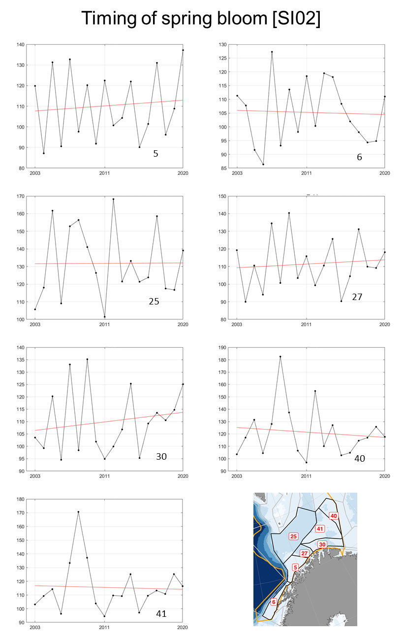 Figure S.2.4 Estimated start date of the spring bloom in each polygon in the Subarctic part of the Barents Sea with the red line indicating the trend estimated using the best fitted trend approach.