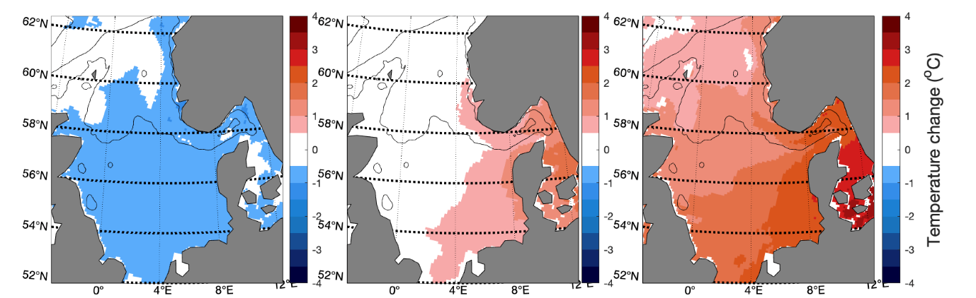 Figure 7.3.6 Projected change in temperature from 2015 to 2100 in the North Sea under three different emission scenarios, SSP1-2.6 (left panel), SSP2-4.5 (middle panel) and SSP5-8.5 (right panel). Projections are downscaled from the model NorESM2 using the regional ocean model NEMO NAA10km. Source: Anne Britt Sandø, Institute of Marine Research, personal communication.