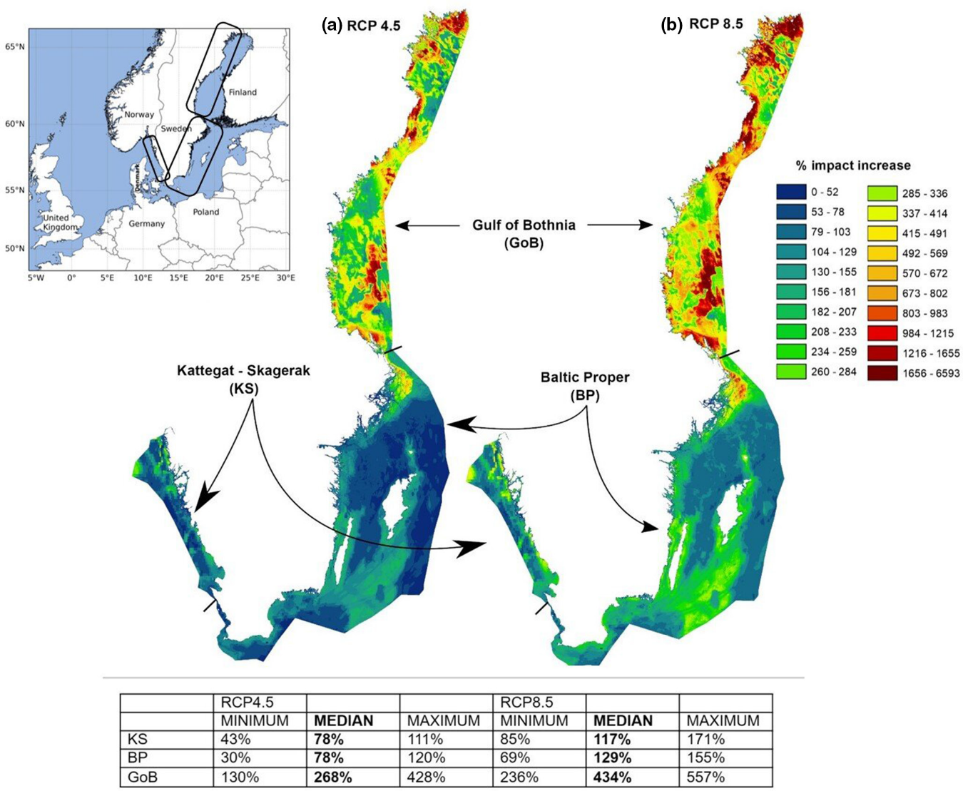 Two maps of accumulated human impacts for the Kattegat-Skagerrak-Baltic-Gulf of Bothnia are shown, one for RCP4.5 (moderate), one for RCP8.5 (extreme). Also a table is included, summarizing the projected impacts in % for each scenario. 