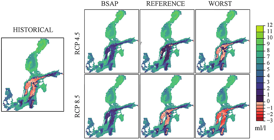 Seven maps of oxygen concentration in the Baltic-Kattegat region. In the Northern half of the Baltic there is little change from the historical situation in all nutrient load and greenhouse gas scenarios. In the central and southern parts, oxygen is severely depleted under both the reference and worst case nutrient scenarios and RCP 8.5, for the heaviest nutrient loads also under RCP 4.5. With lower nutrient loads oxygen levels increase for both climate scenarios.