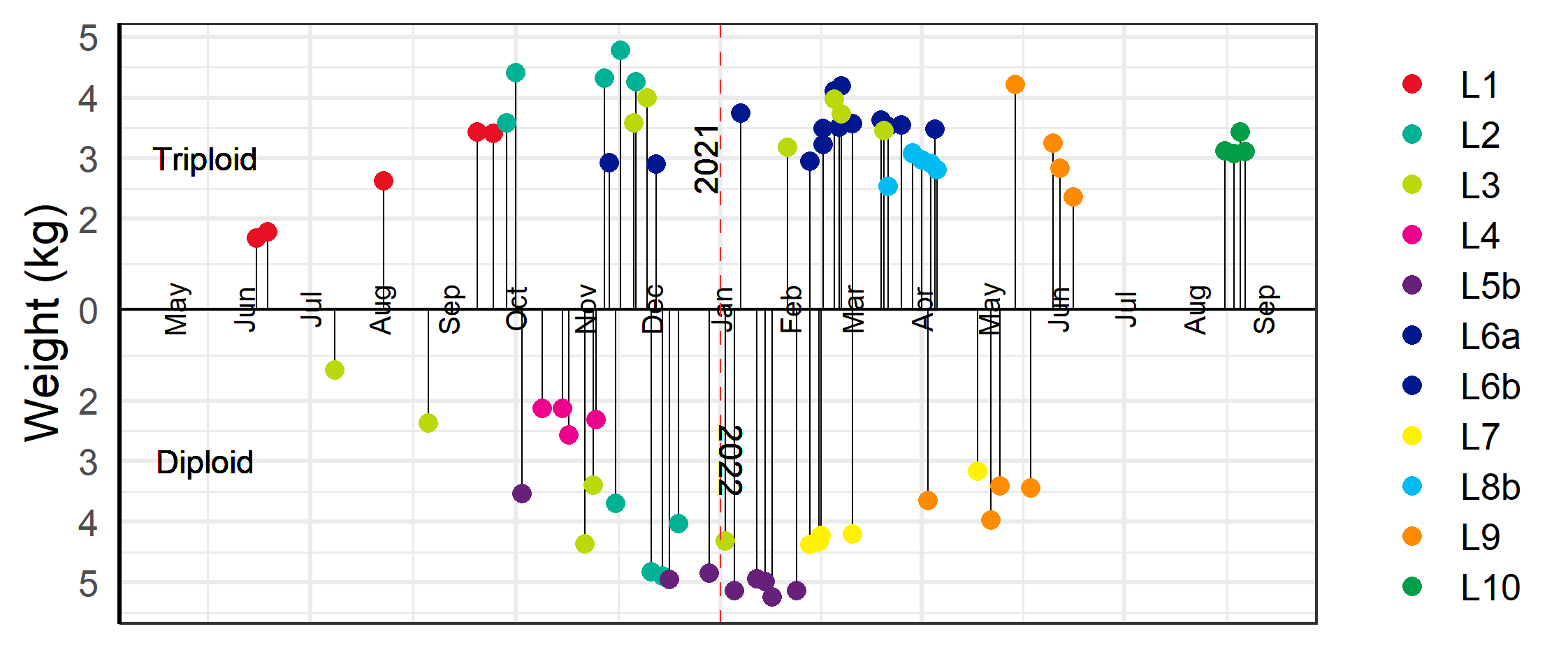 Figure12_weightatharvest_timeline.png