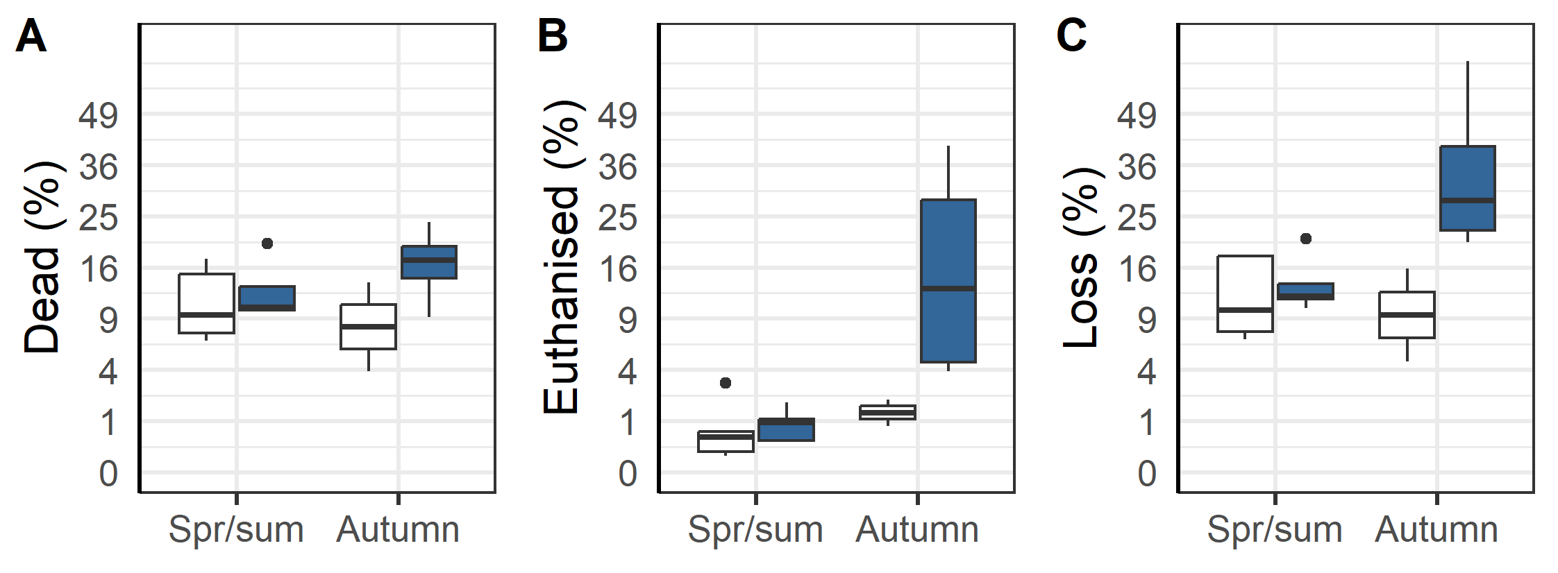 Figure13_total_mortality.png