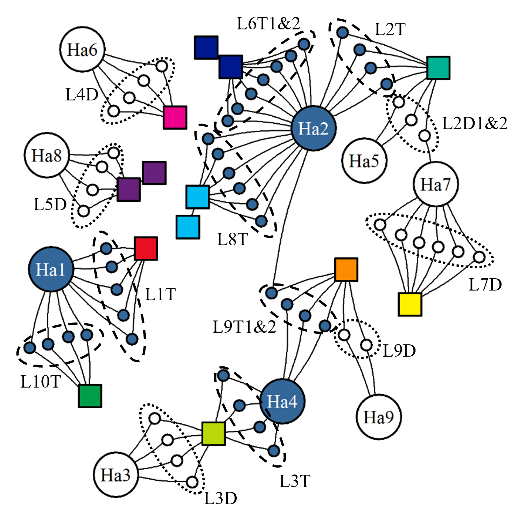 Network of hatcheries, farms and diploid and triploid fish groups