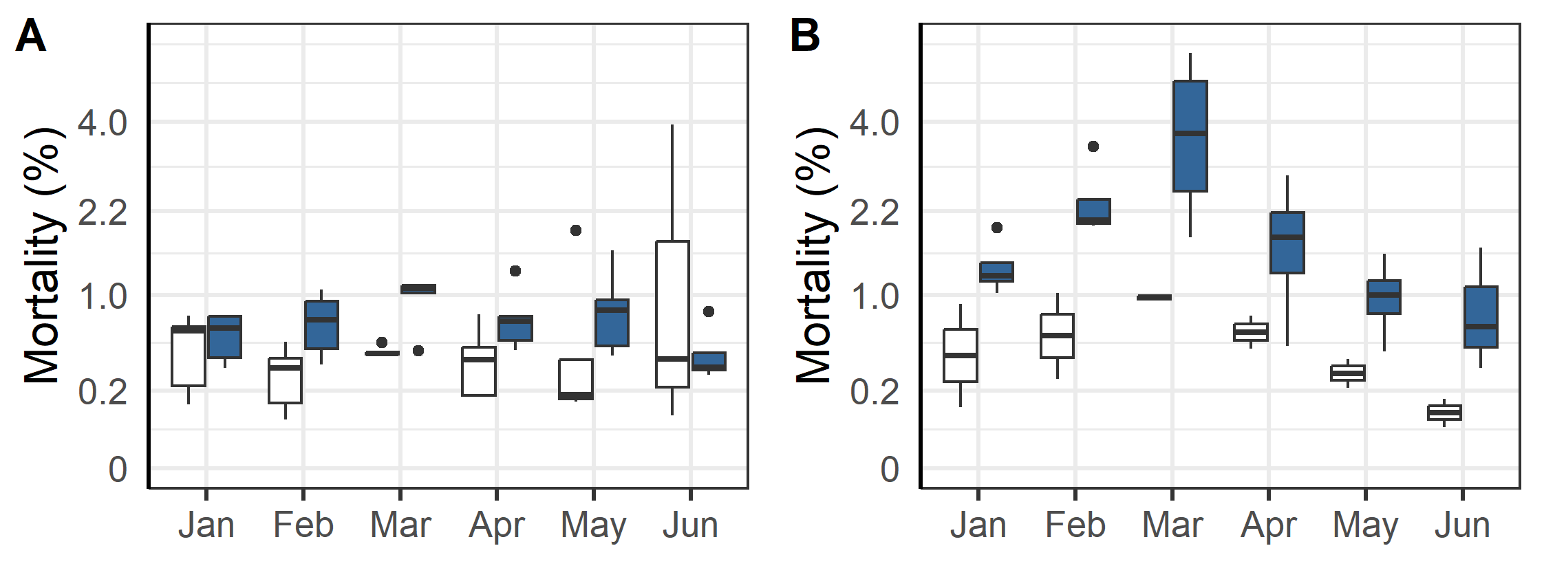 Figure2_mortality_first_winter.png