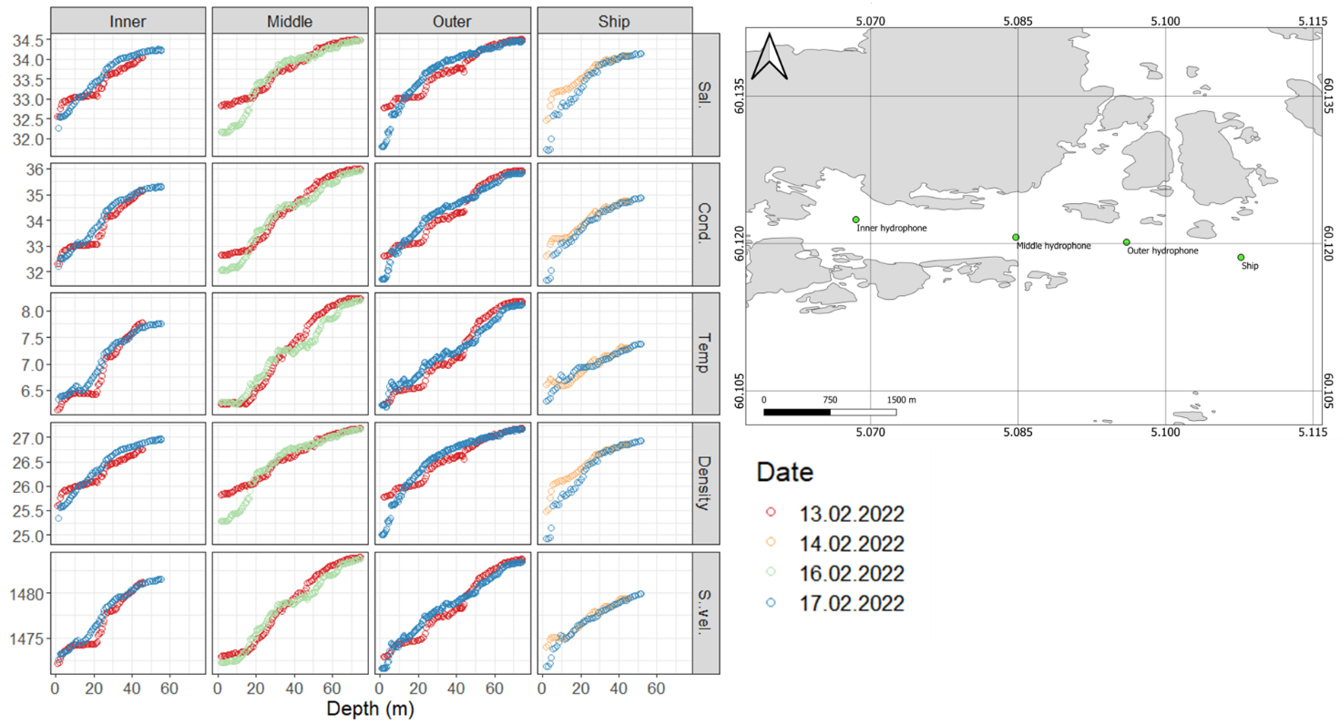 Figure 18. Left:  Recordings from the CTD upcasts ; salinity, conductivity, density and sound velocity as a function of depth . Right: map of the 4 CTD stations.   