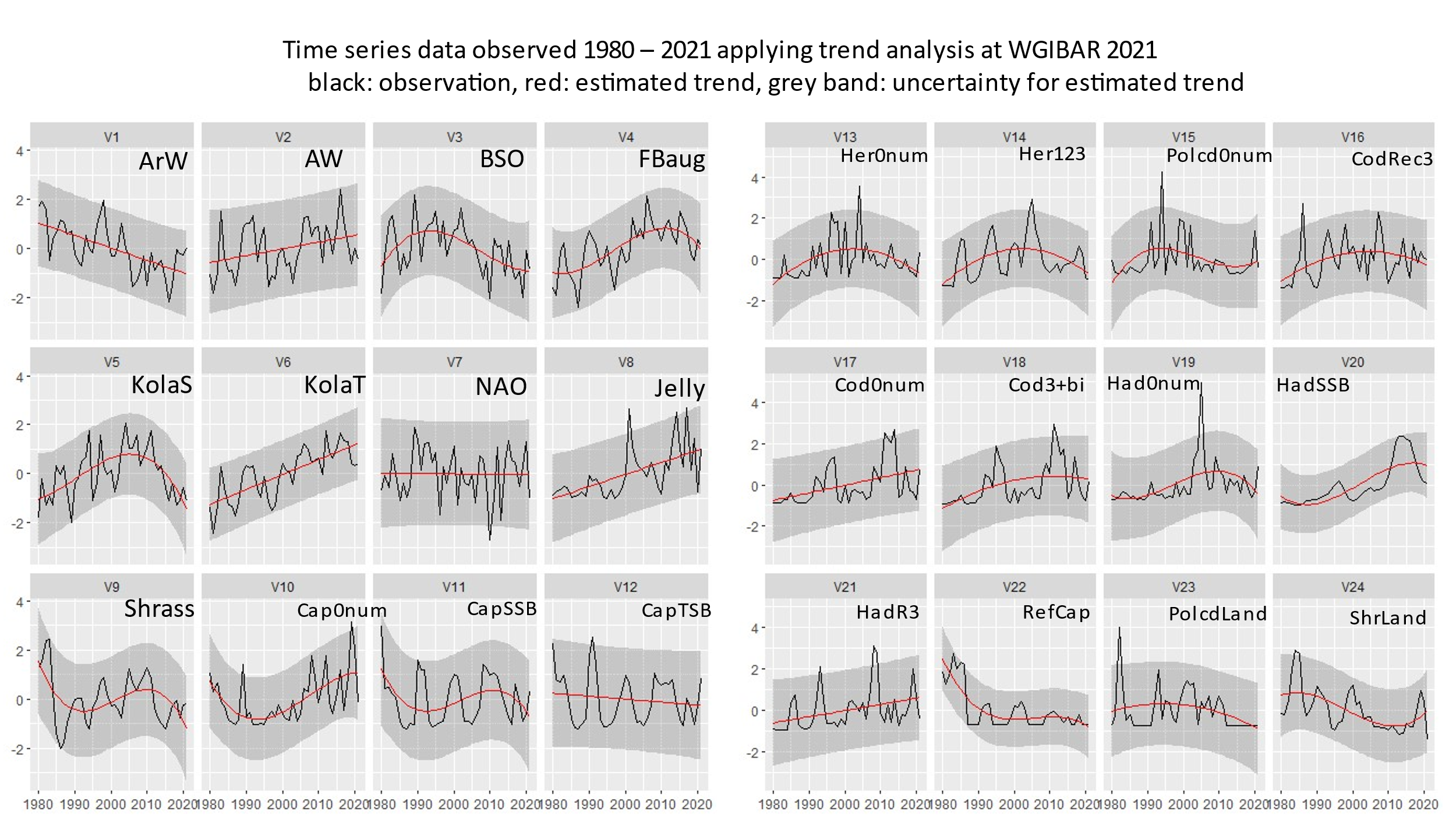 Fig 9.13.1 data obs 1980-2021