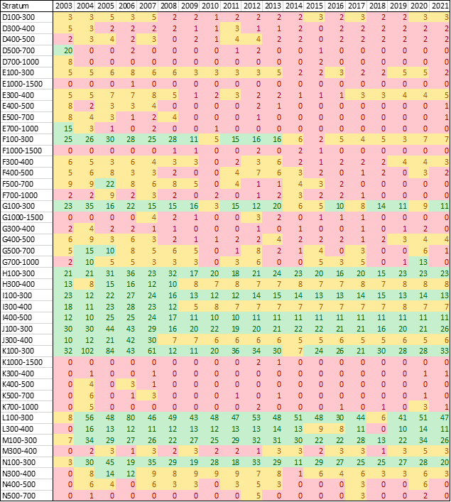 Table 9.9.1 deep sea