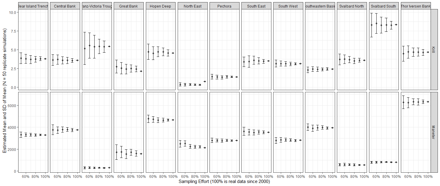 Estimated mean biomass of krill and jellyfish with standard deviations