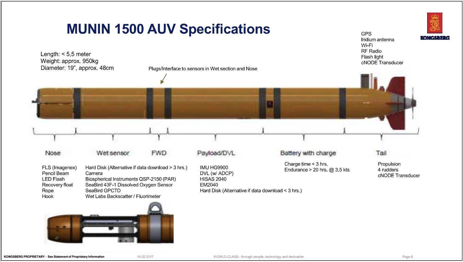 Kongsberg labelled figure showing the Munin+ and its sensor positions