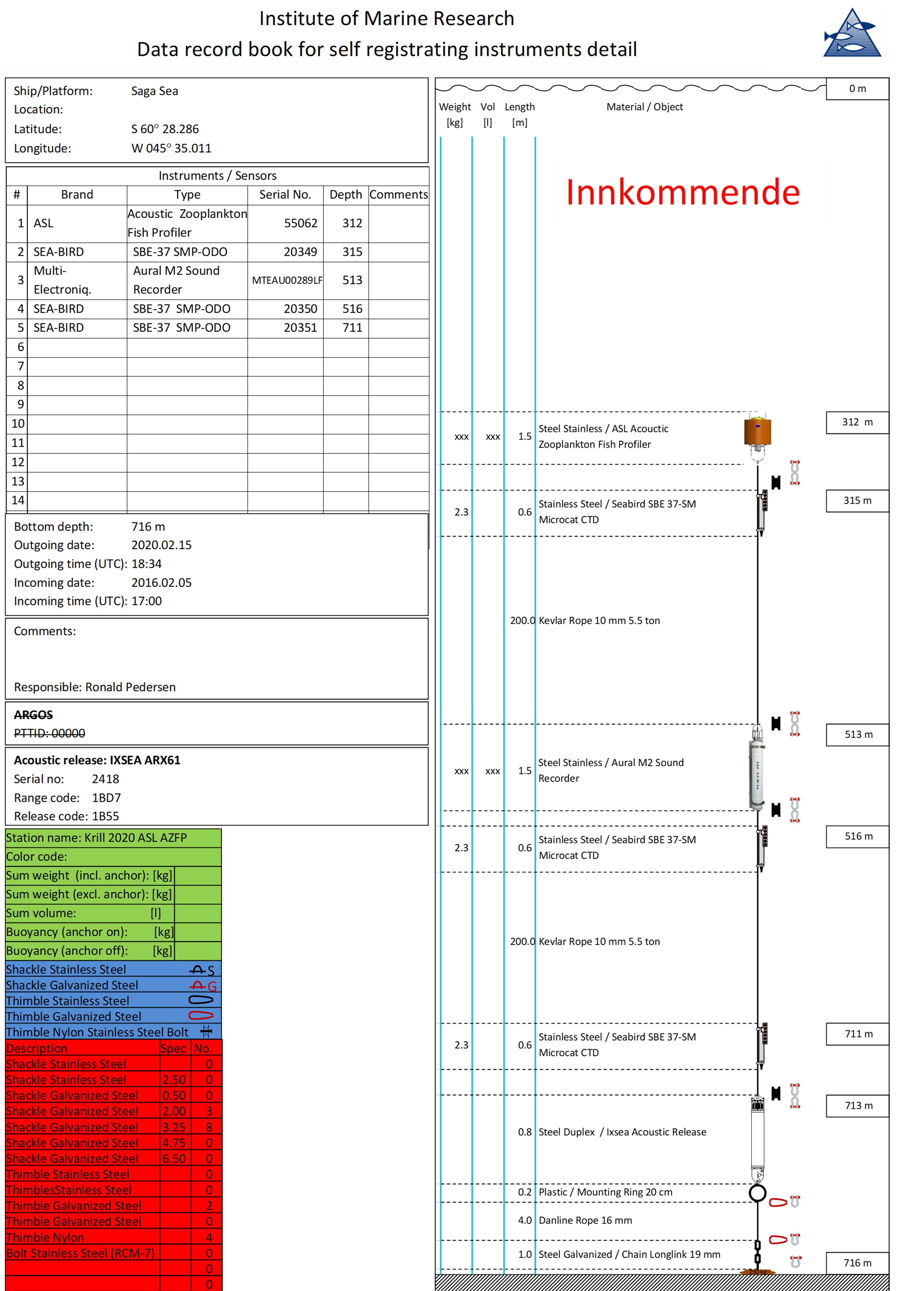 appendix1