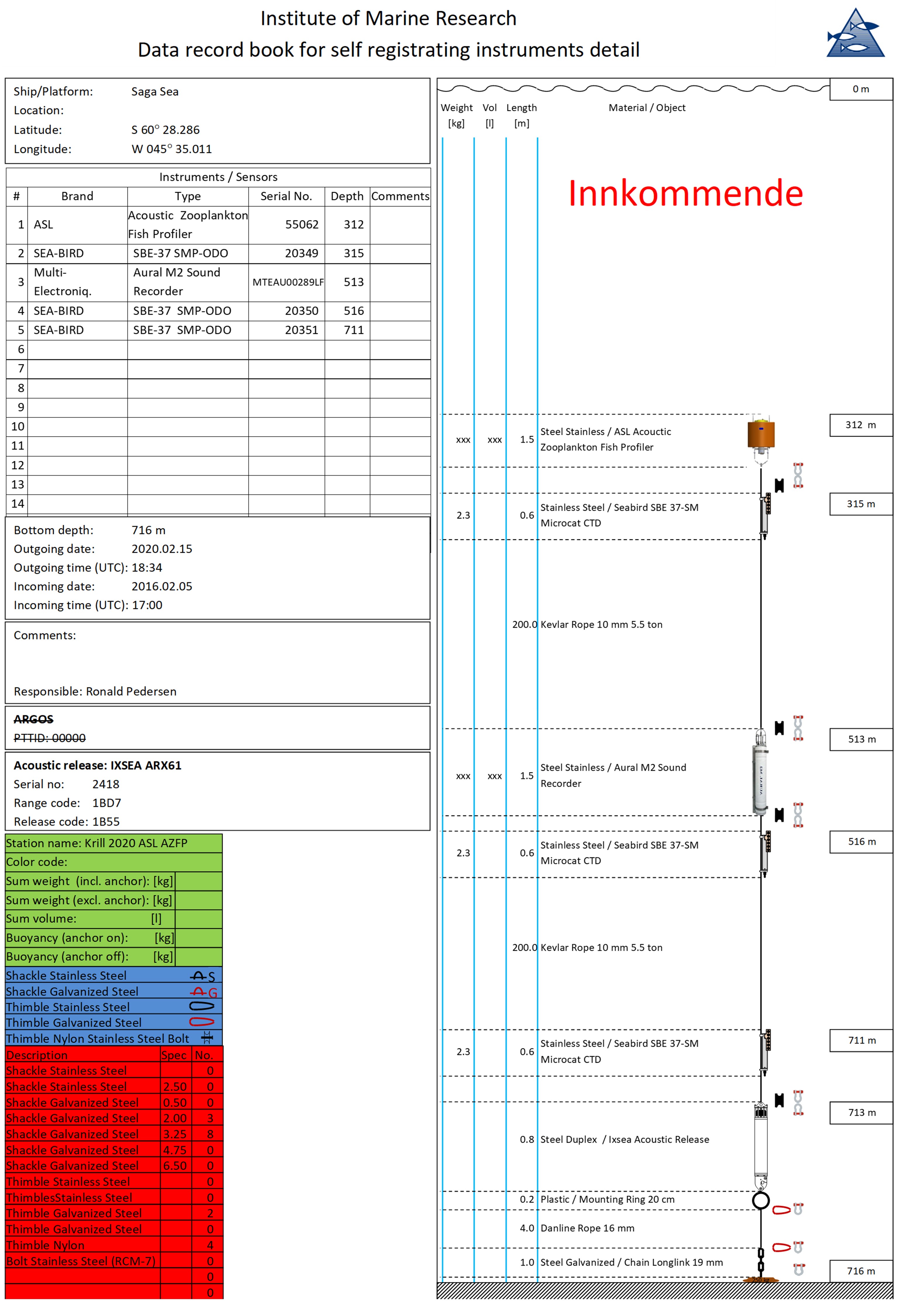 appenidix2