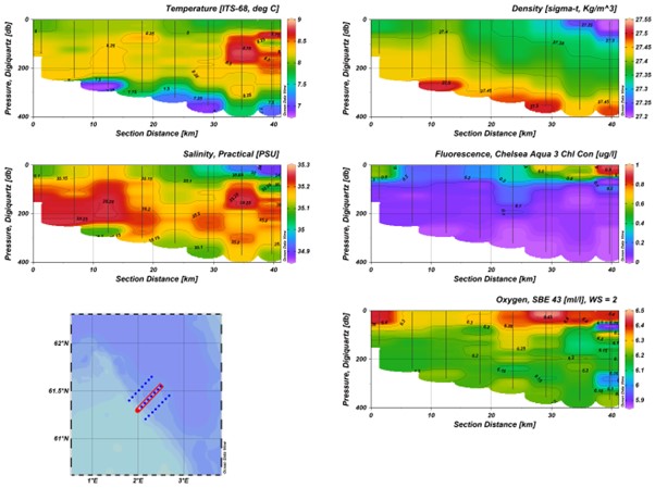 CTD transect picture b.jpg