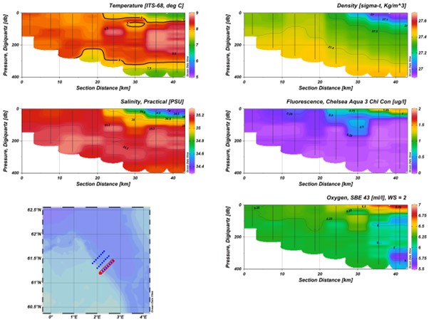 CTD transect picture c.jpg