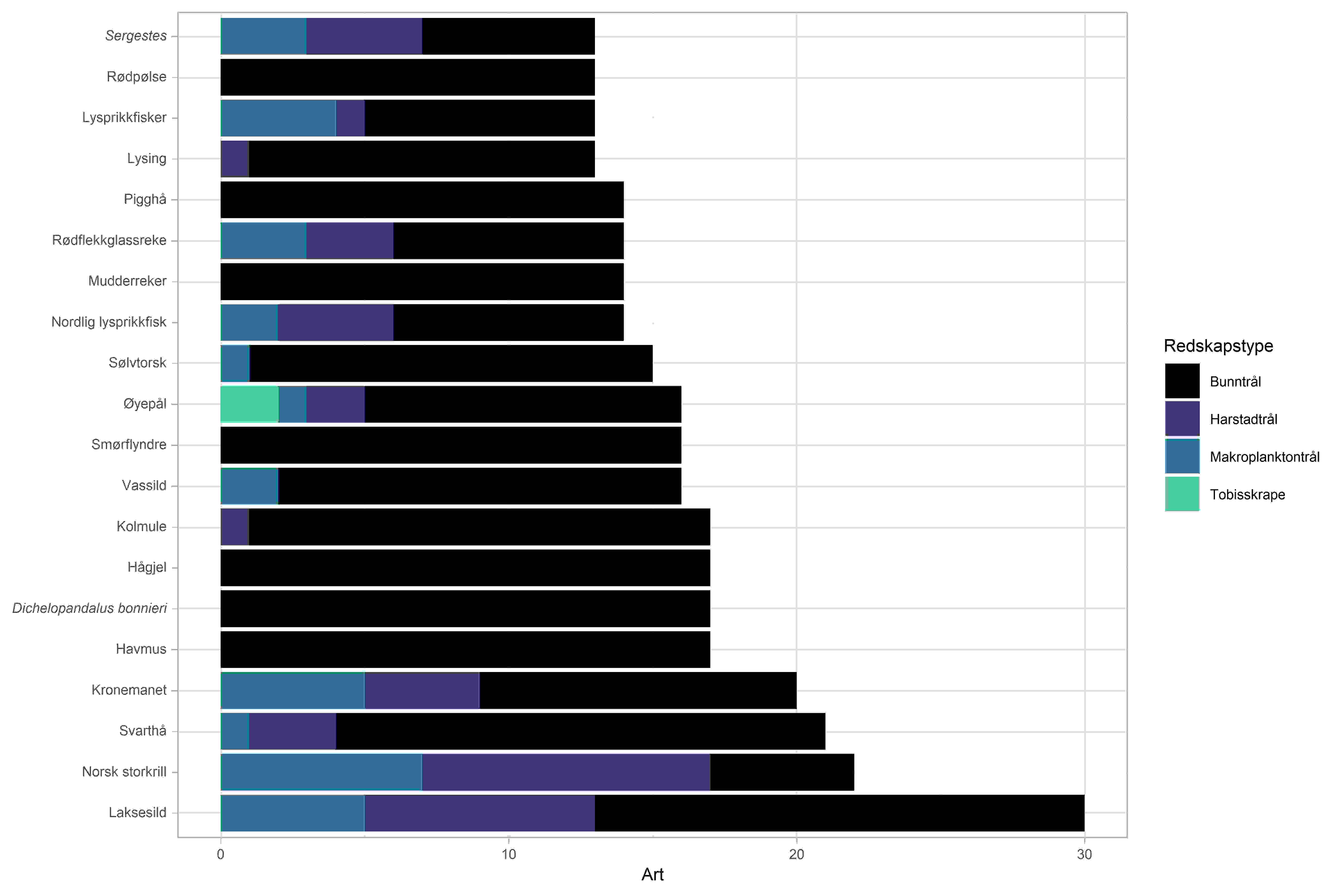 2022603_species_count_station.jpg