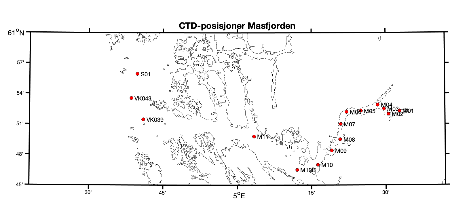 Figuren viser et kartutsnitt med de faste CTD-stasjonene i Masfjorden og Fensfjorden. Stasjonene (punkter) ligger jevnt plassert fra innerst i Masfjorden og utover til Fensfjorden (10 stasjoner), to stasjoner i Fensfjorden og tre ved utløpet av fjorden.