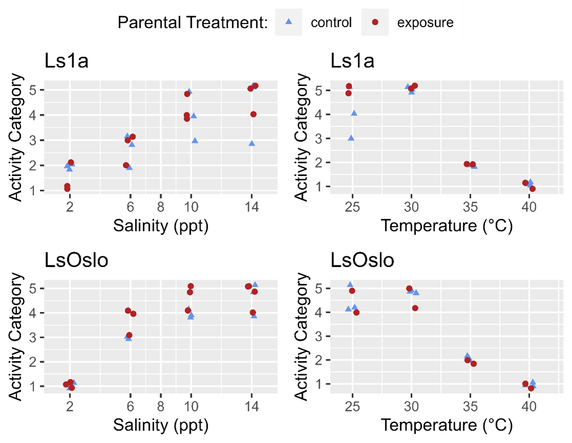 Epigenetic plasticity enables copepods to cope with ocean