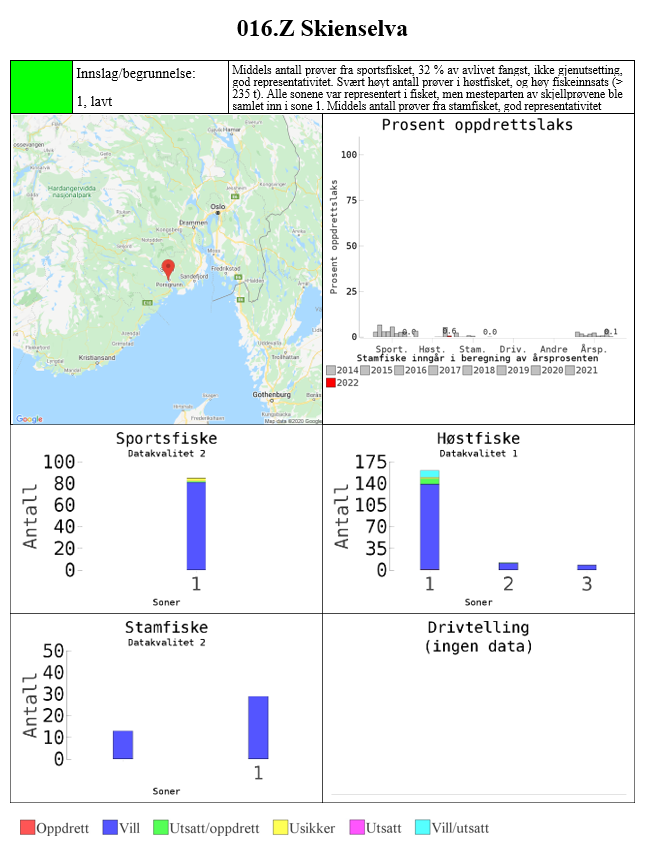 Eksempel vassdragsrapport - begrunnelse for innslagsvurdering, geografisk plassering av vassdraget, registrert innslag av rømt oppdrettslaks i vassdraget 2014-2022 og resultater av skjellanalyse