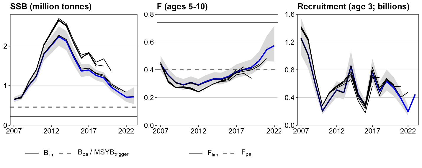 Historic retrospective pattern