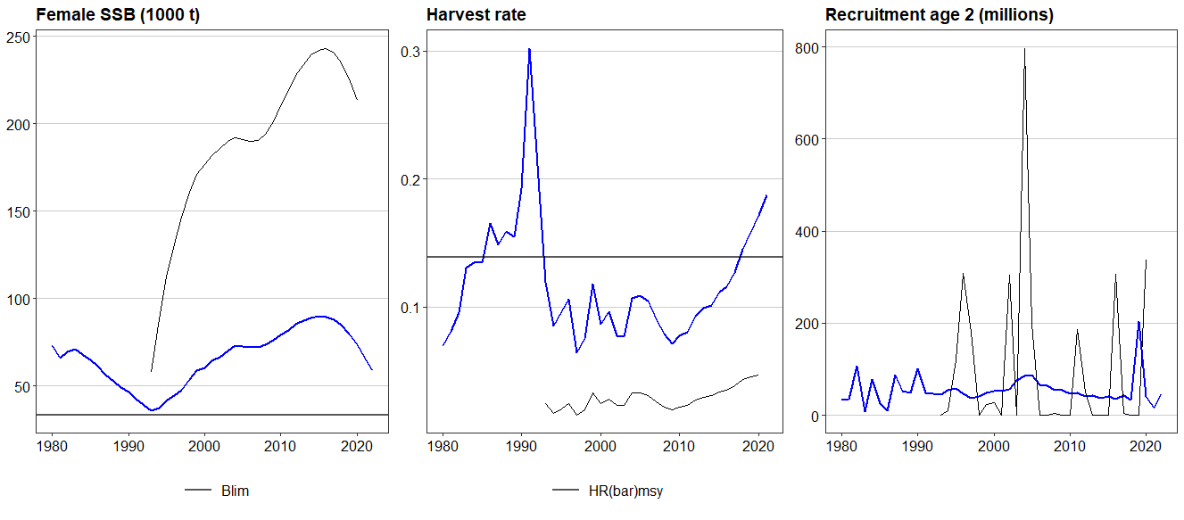 Historic retrospective pattern