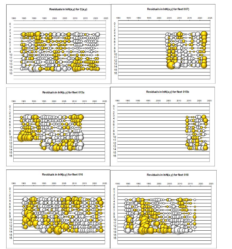 Figure 3.6a. Residuals of the TISVPA data approximation