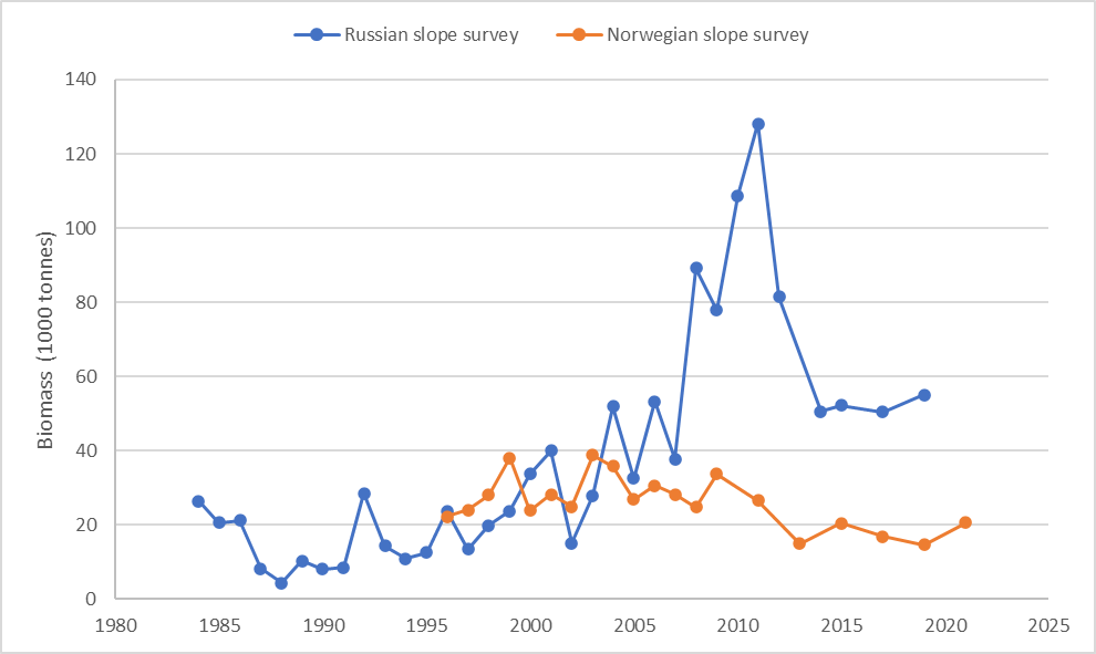 survey comparison