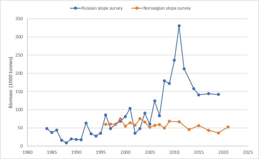 survey comparison