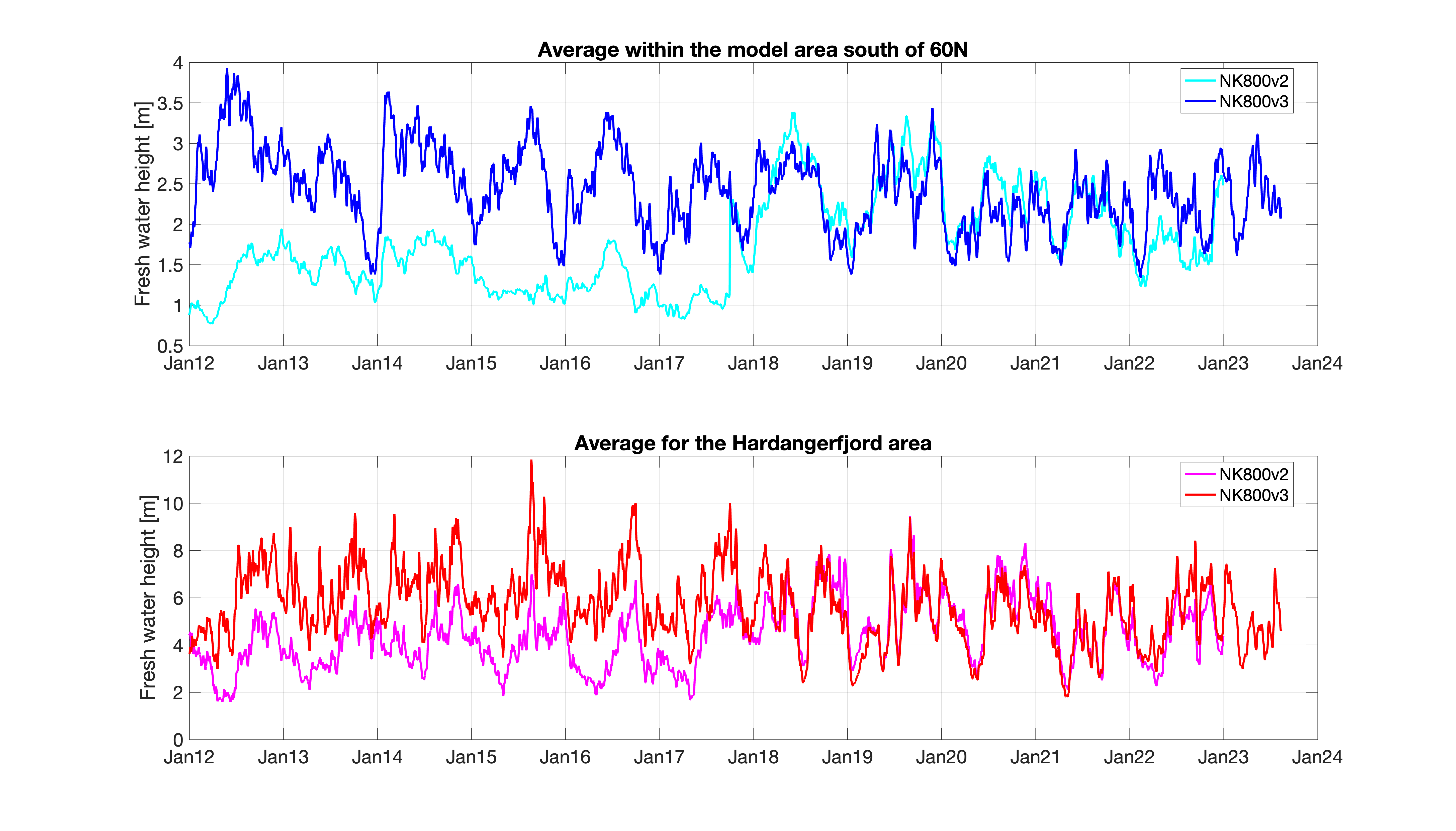 fig06_times_FWH_2012-2023.png