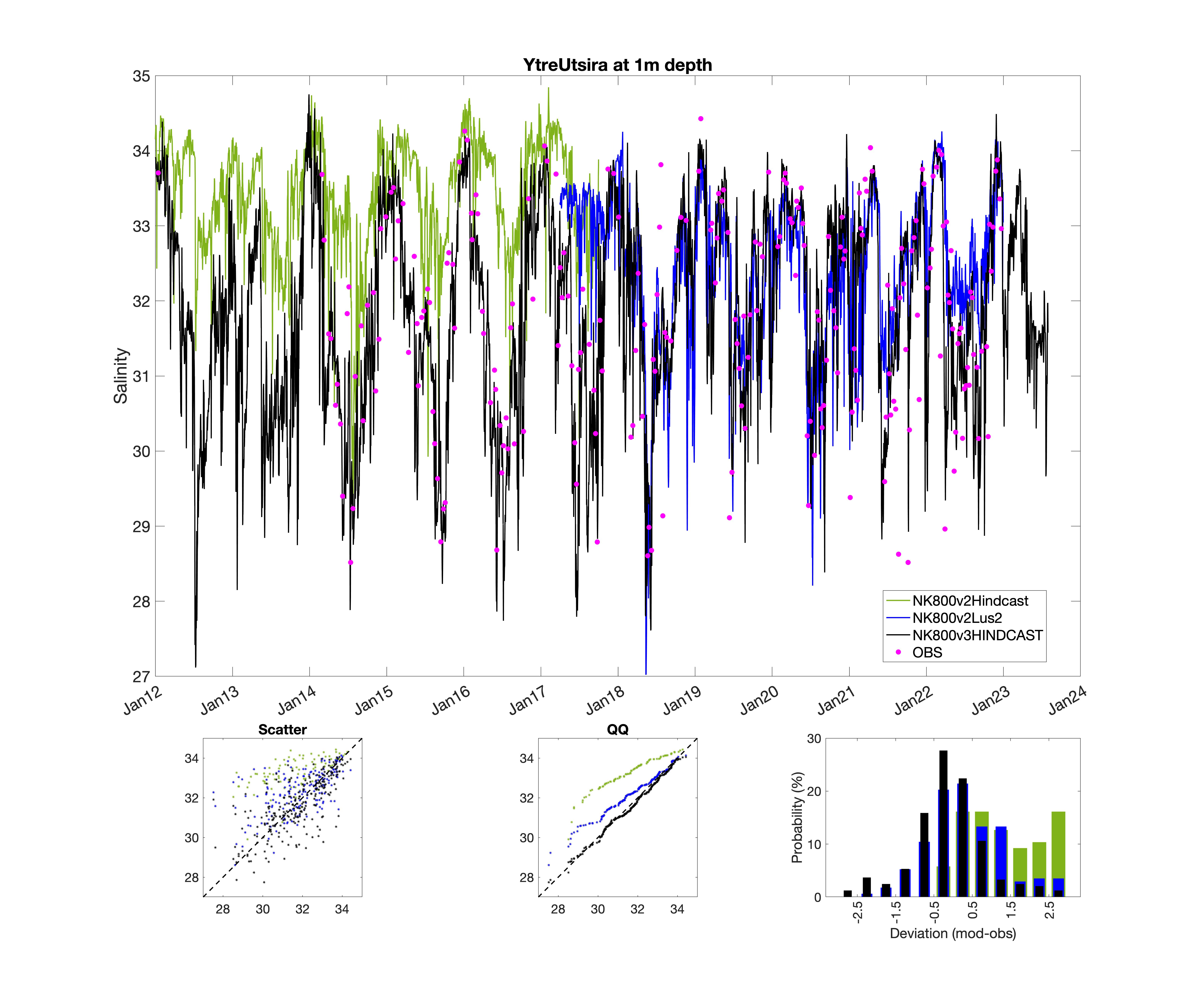 fig07_model_eval_times_salt_001m_YUT.png