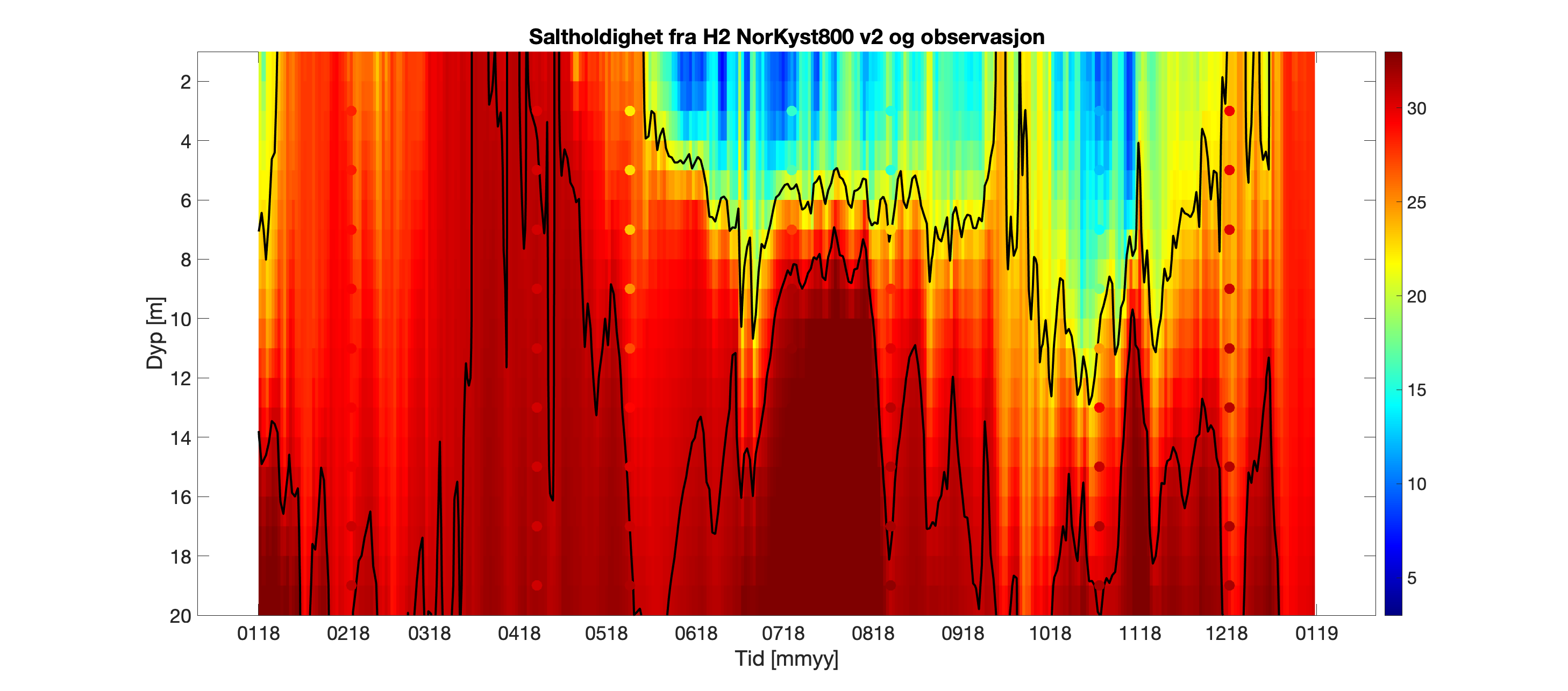 fig08a_vprofil_H2_2018_v2_S23_31.png