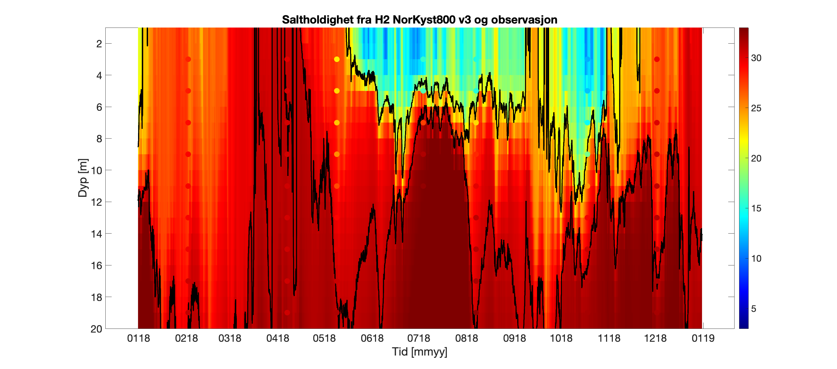 fig08b_vprofil_H2_2018_v3_S23_31.png