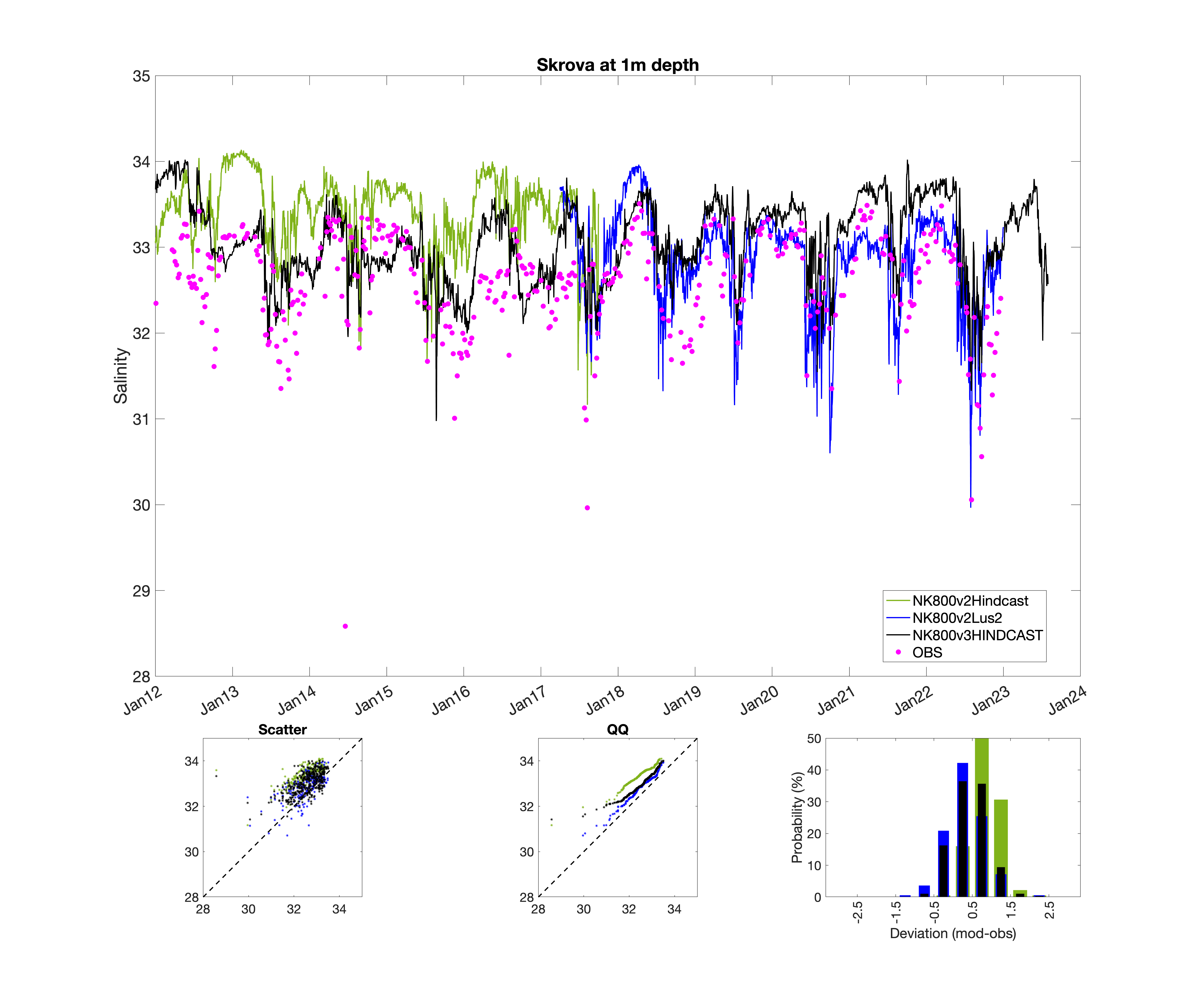 fig09_model_eval_times_salt_001m_SKR.png