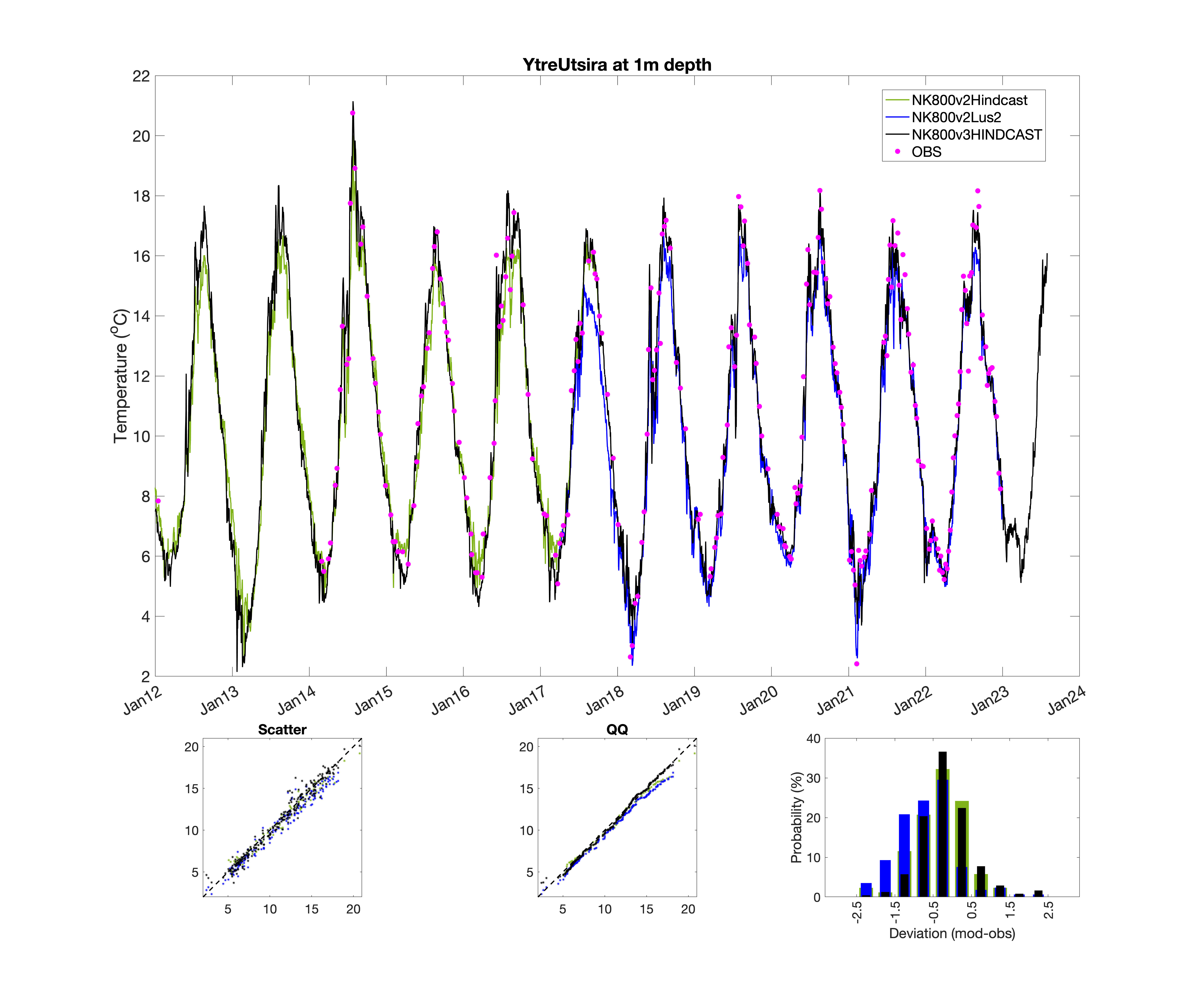 fig10_model_eval_times_temp_001m_YUT.png