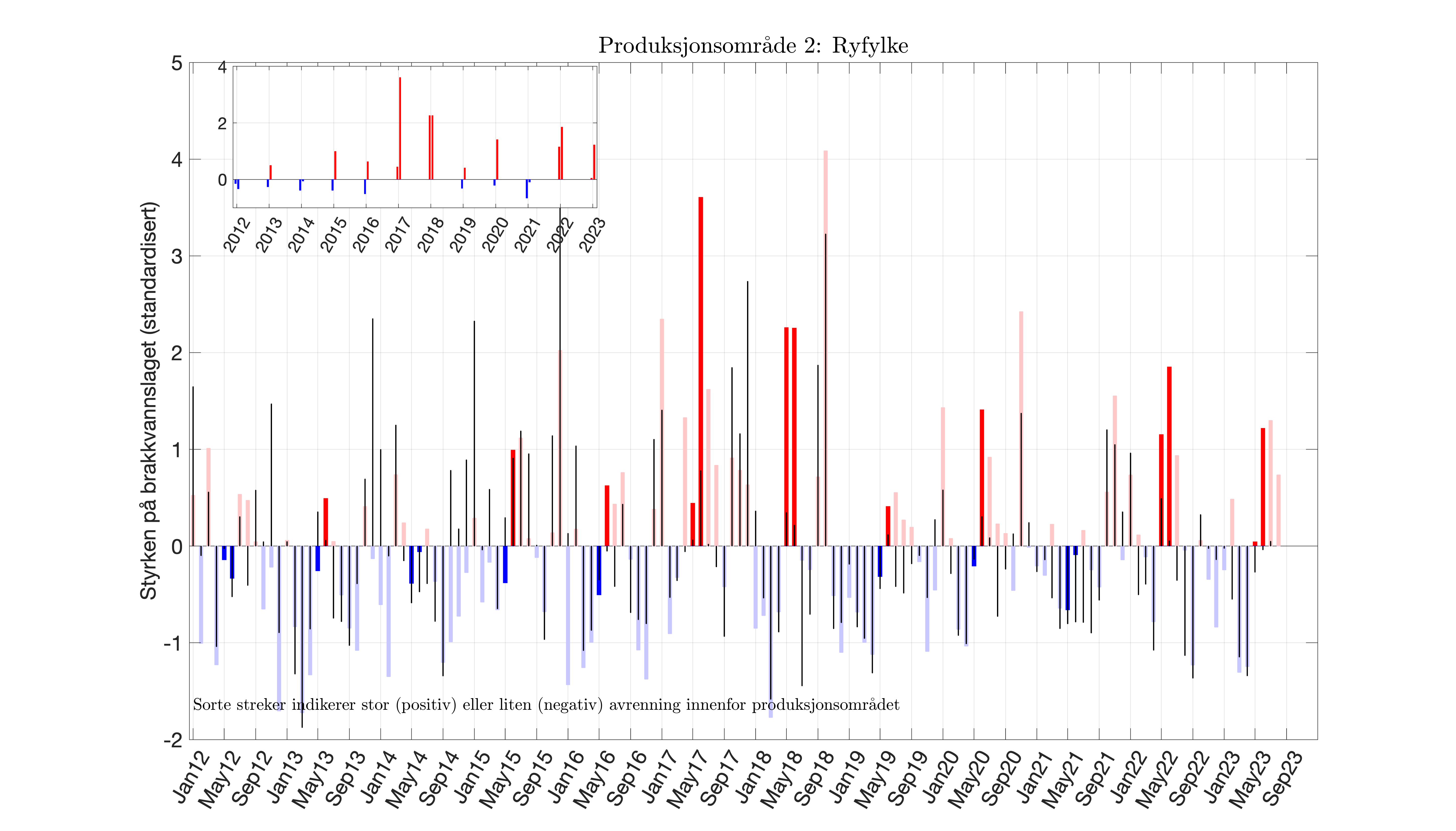 fig_brakkvannsstyrke-anom_Scrit20-runoff_PO_02.png