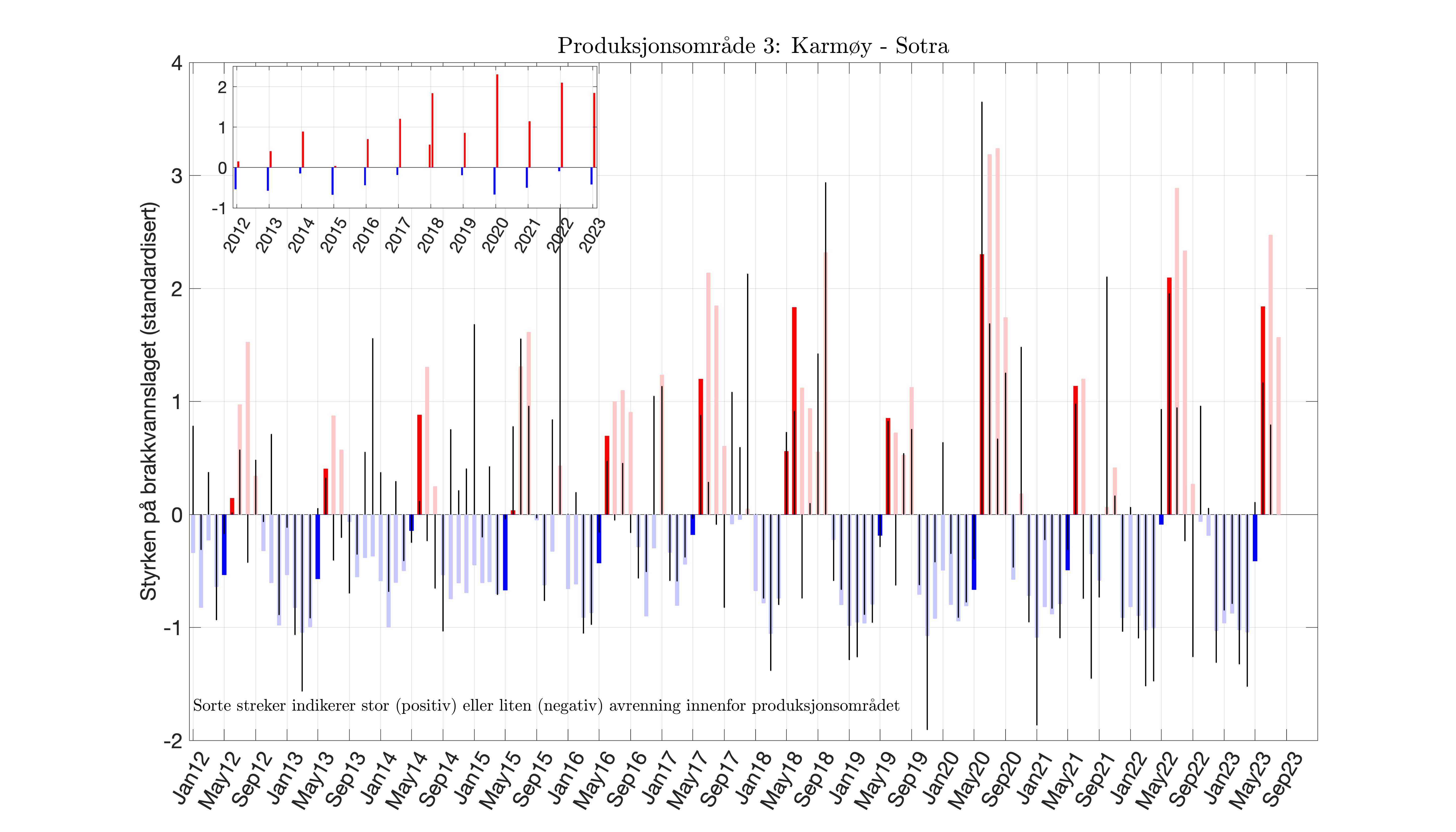 fig_brakkvannsstyrke-anom_Scrit20-runoff_PO_03.png