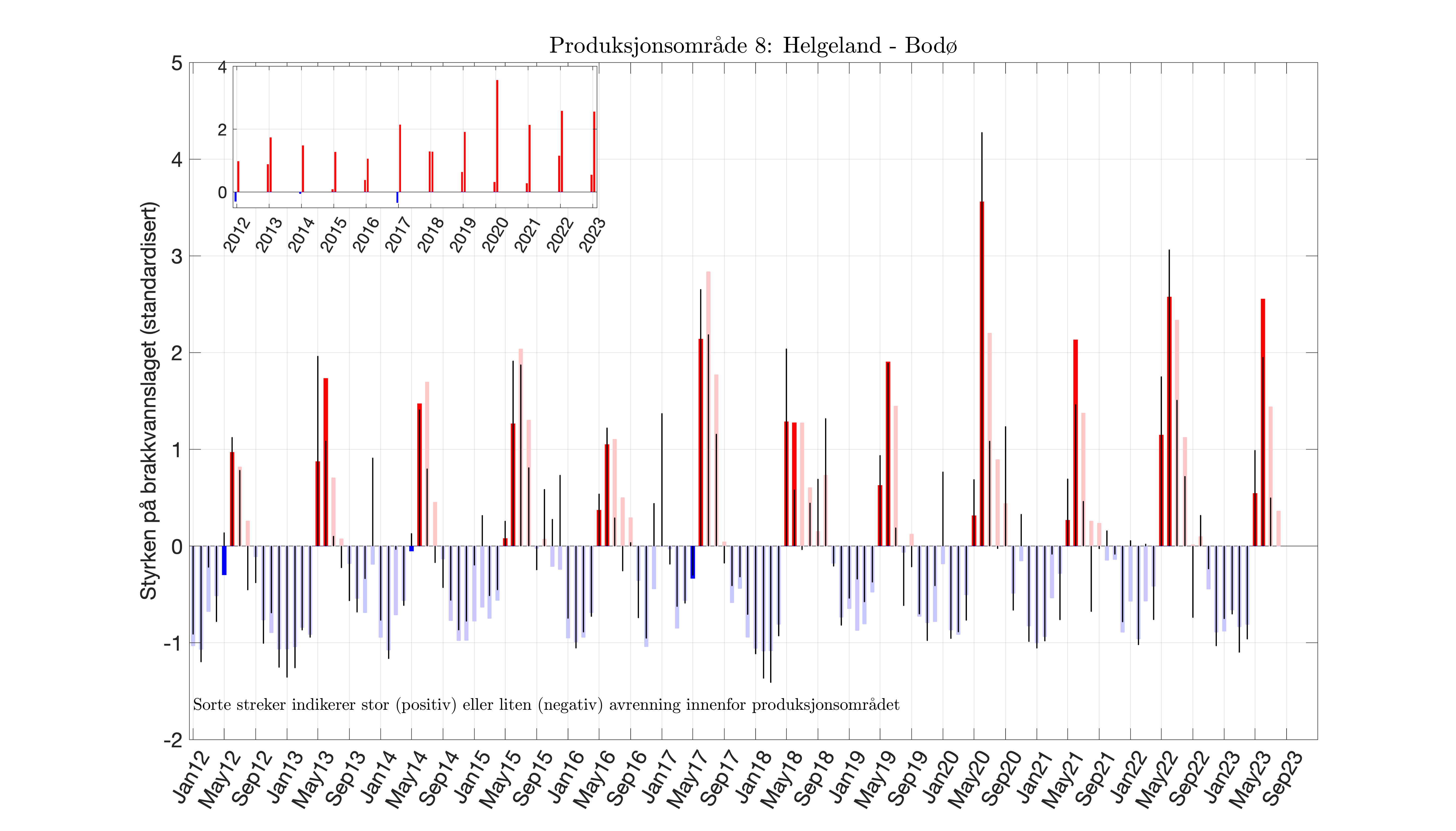 fig_brakkvannsstyrke-anom_Scrit20-runoff_PO_08.png