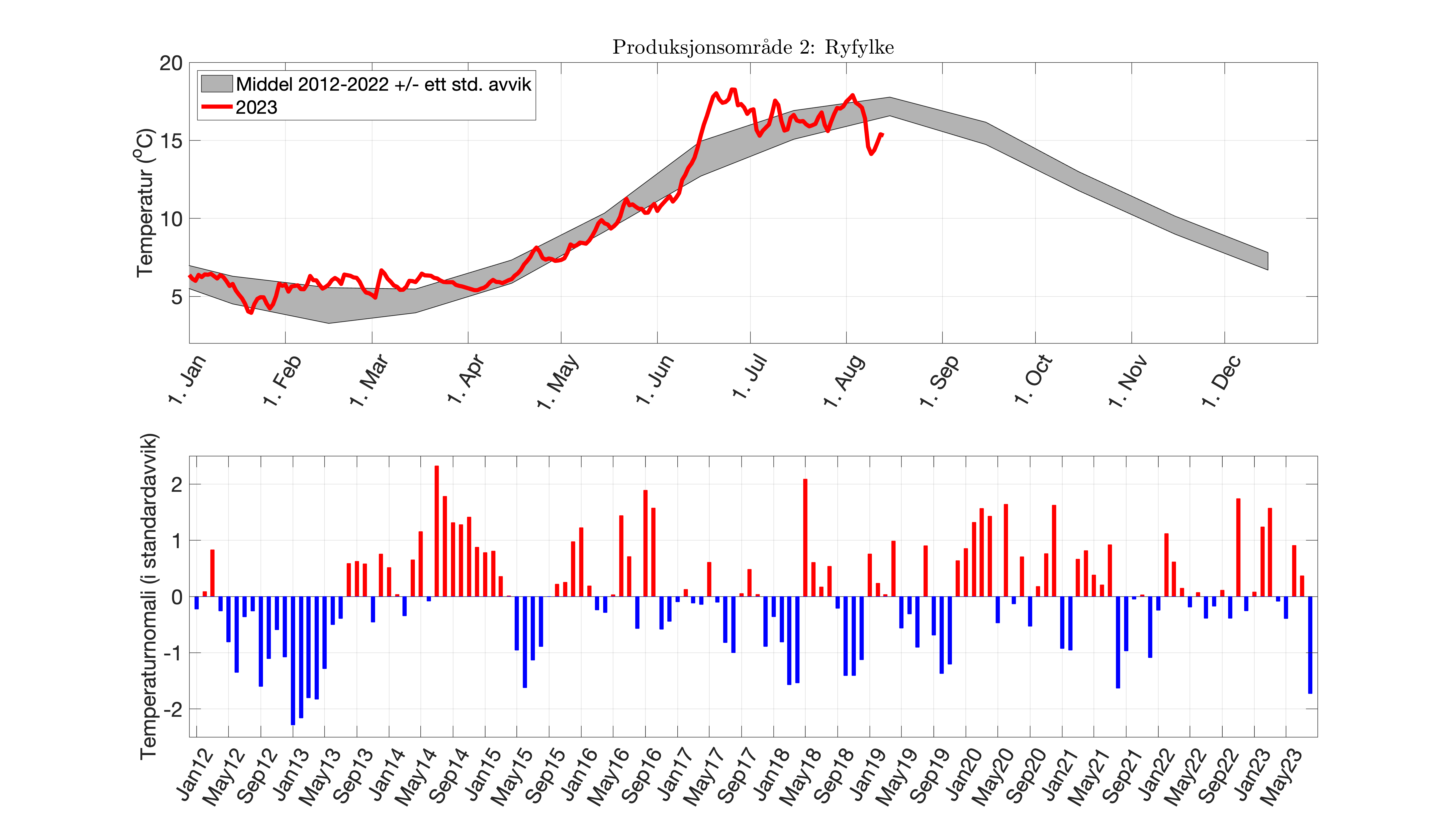 fig_temp-anom_PO_02.png