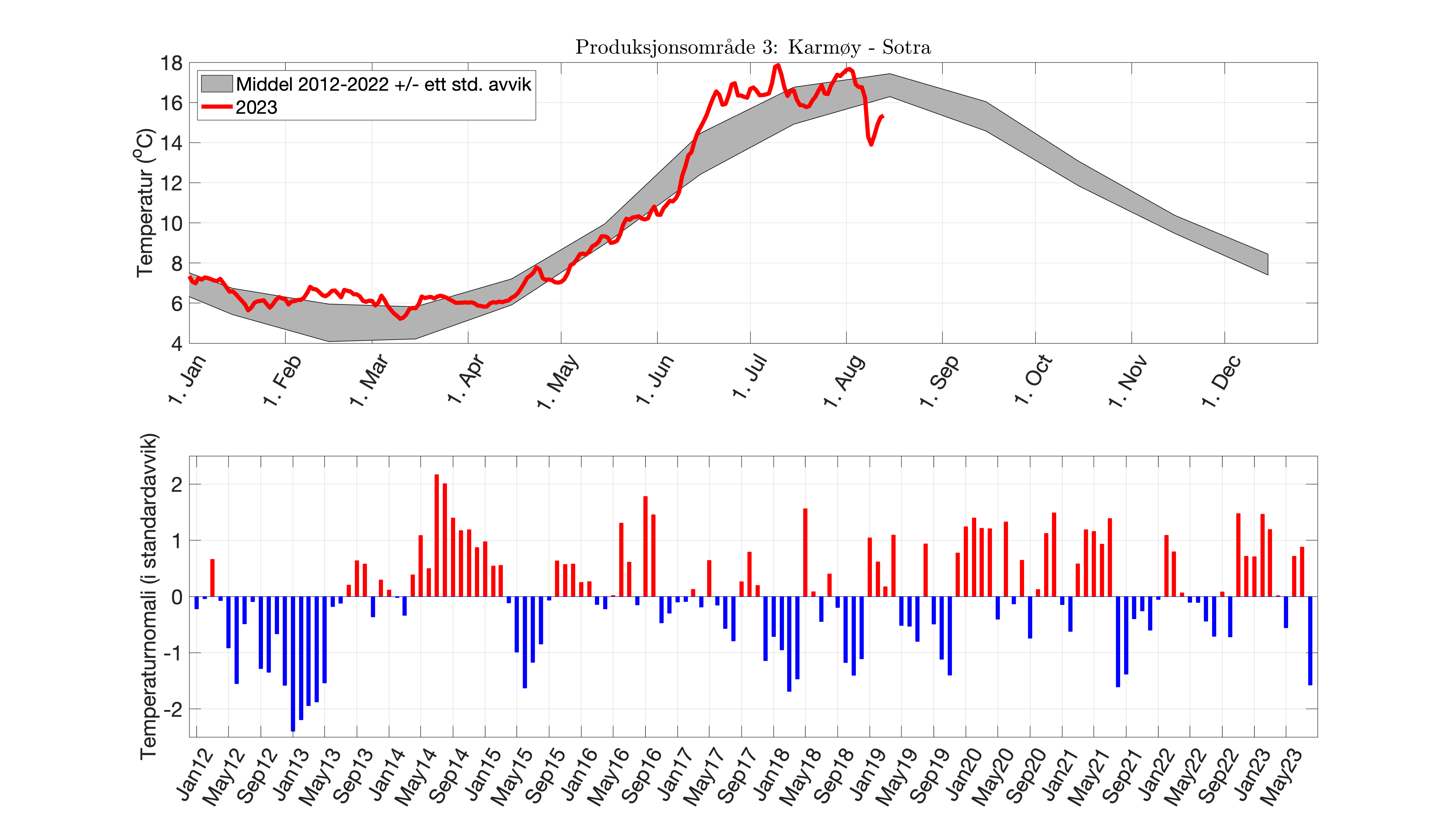 fig_temp-anom_PO_03.png