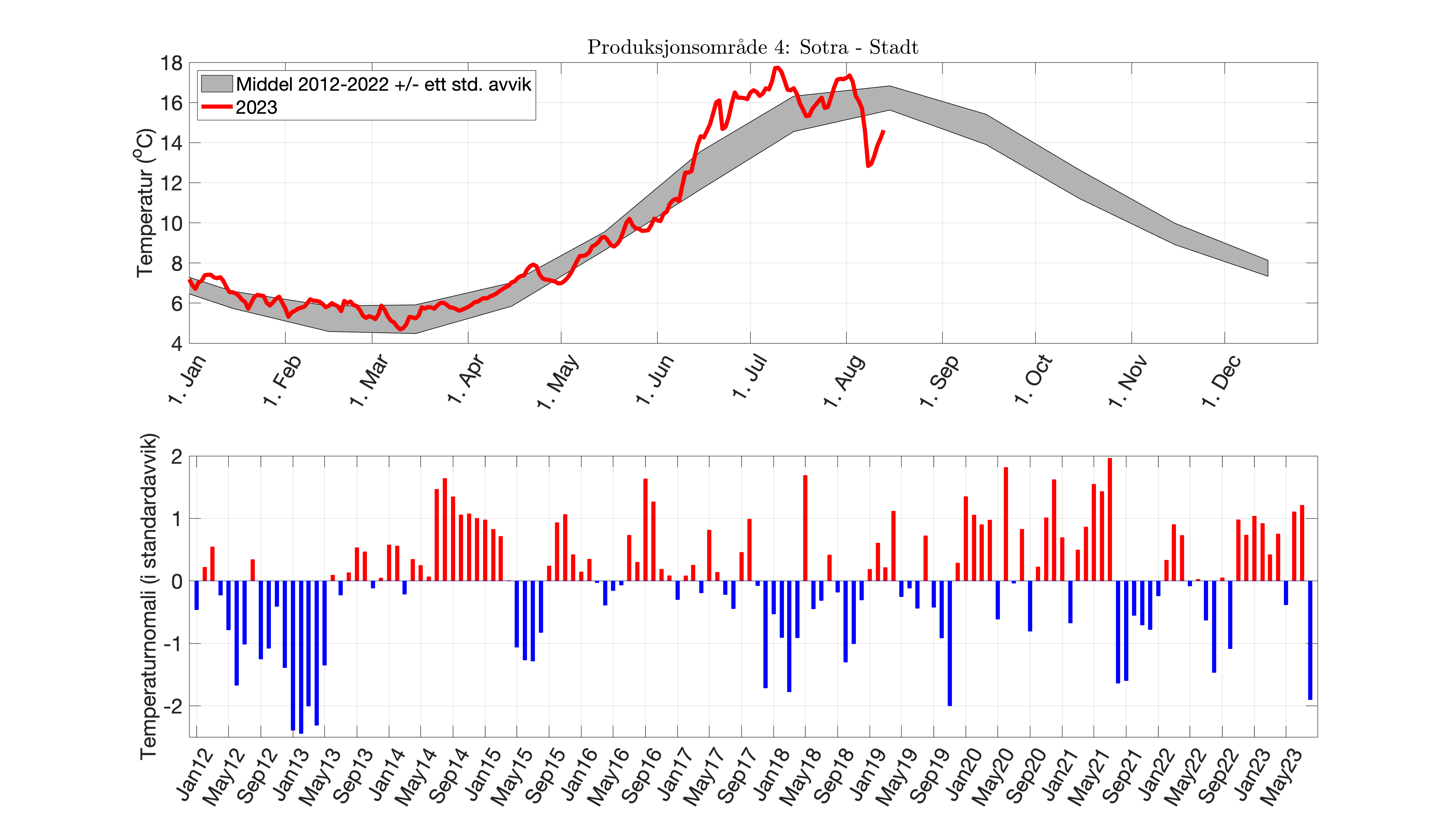 fig_temp-anom_PO_04.png