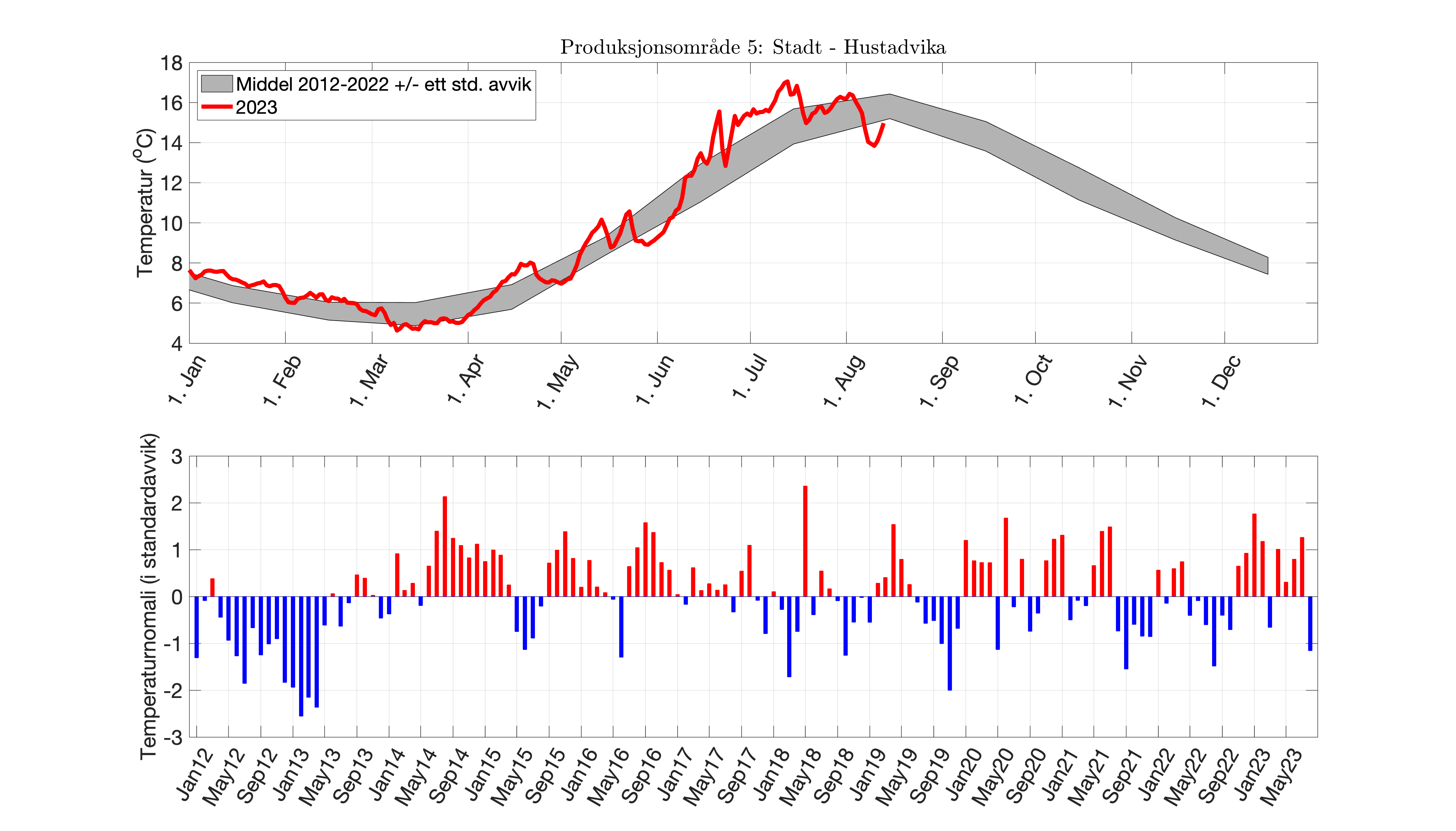 fig_temp-anom_PO_05.png