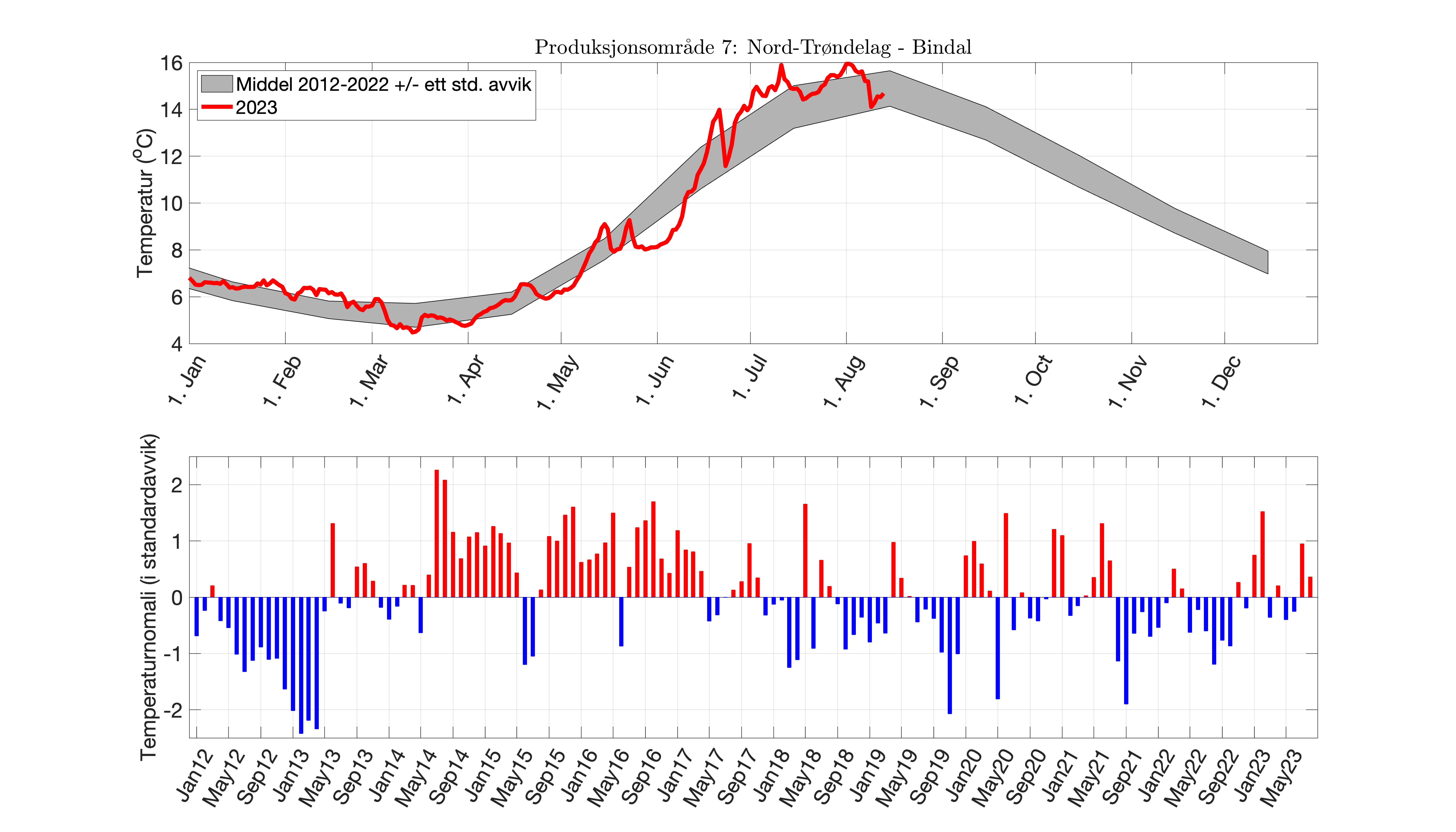 fig_temp-anom_PO_07.png