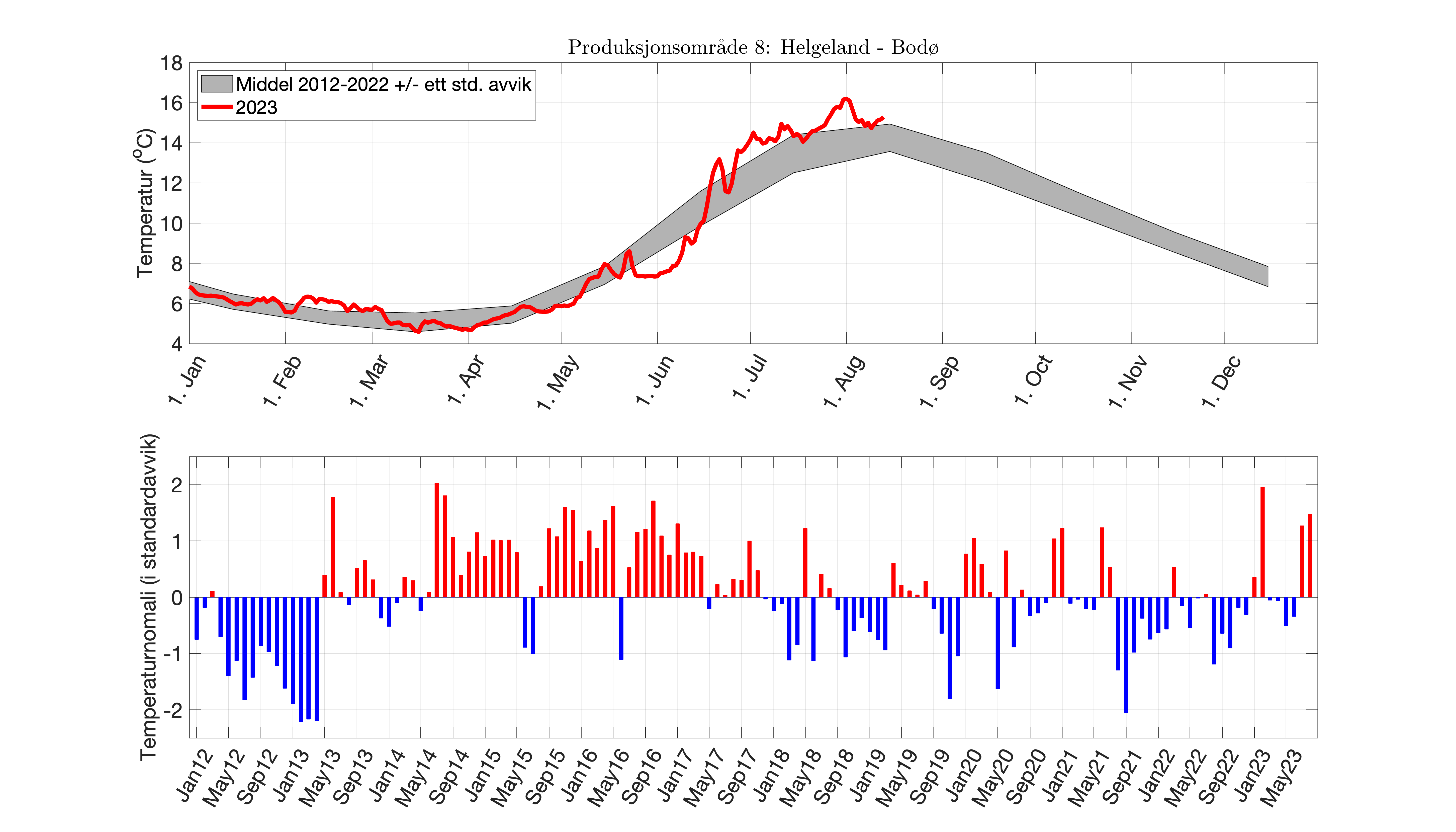 fig_temp-anom_PO_08.png