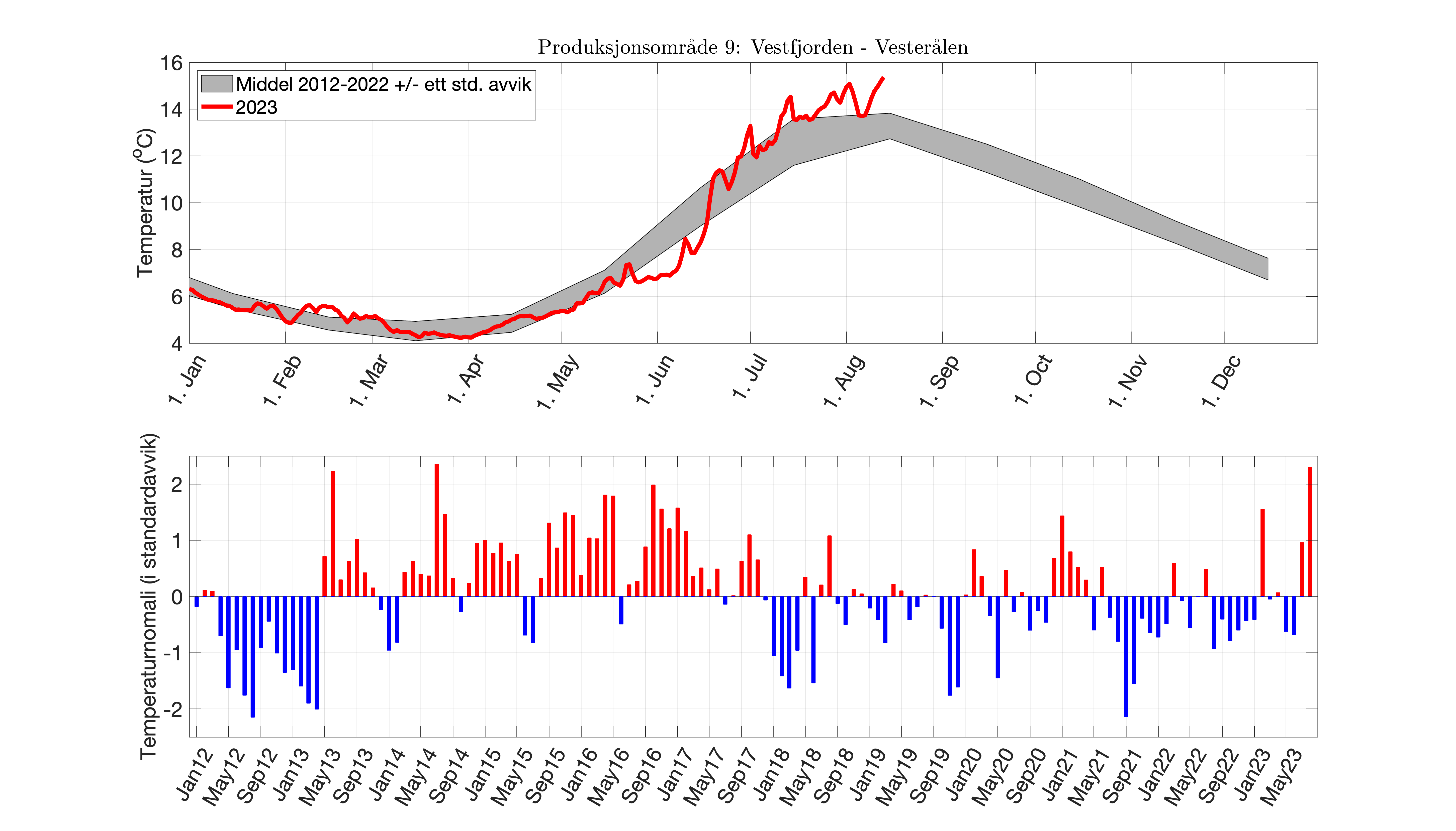 fig_temp-anom_PO_09.png