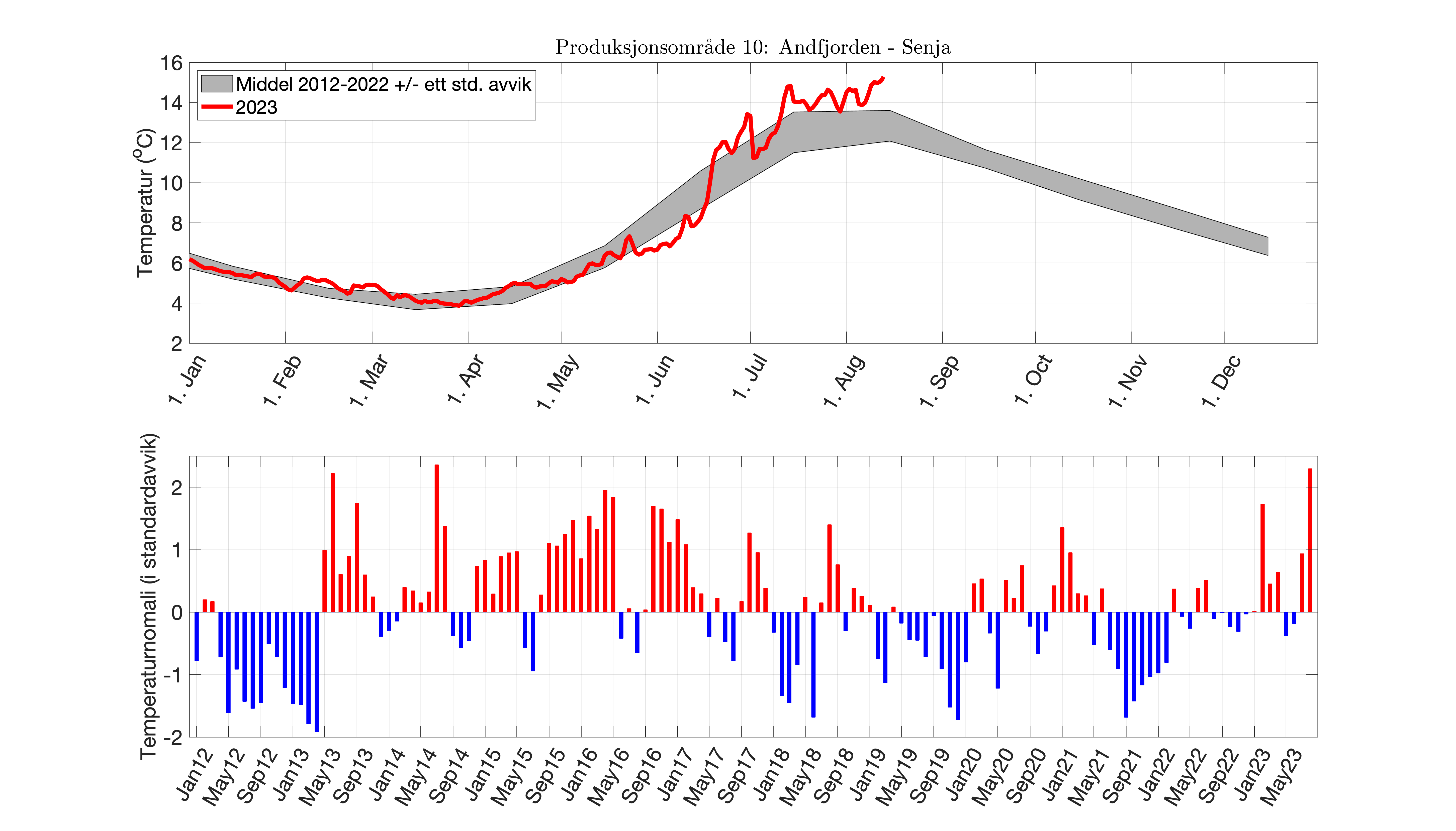 fig_temp-anom_PO_10.png