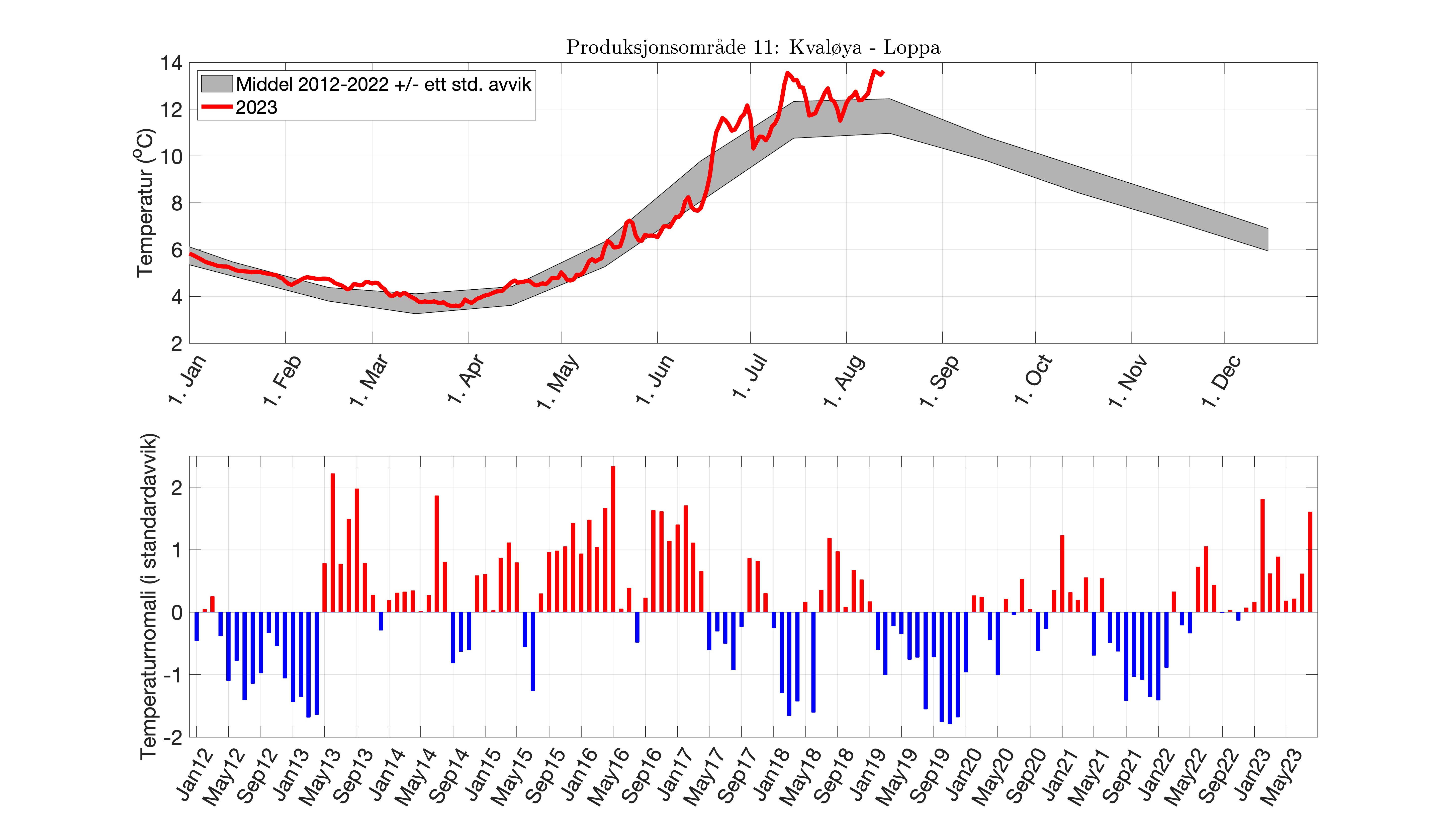 fig_temp-anom_PO_11.png