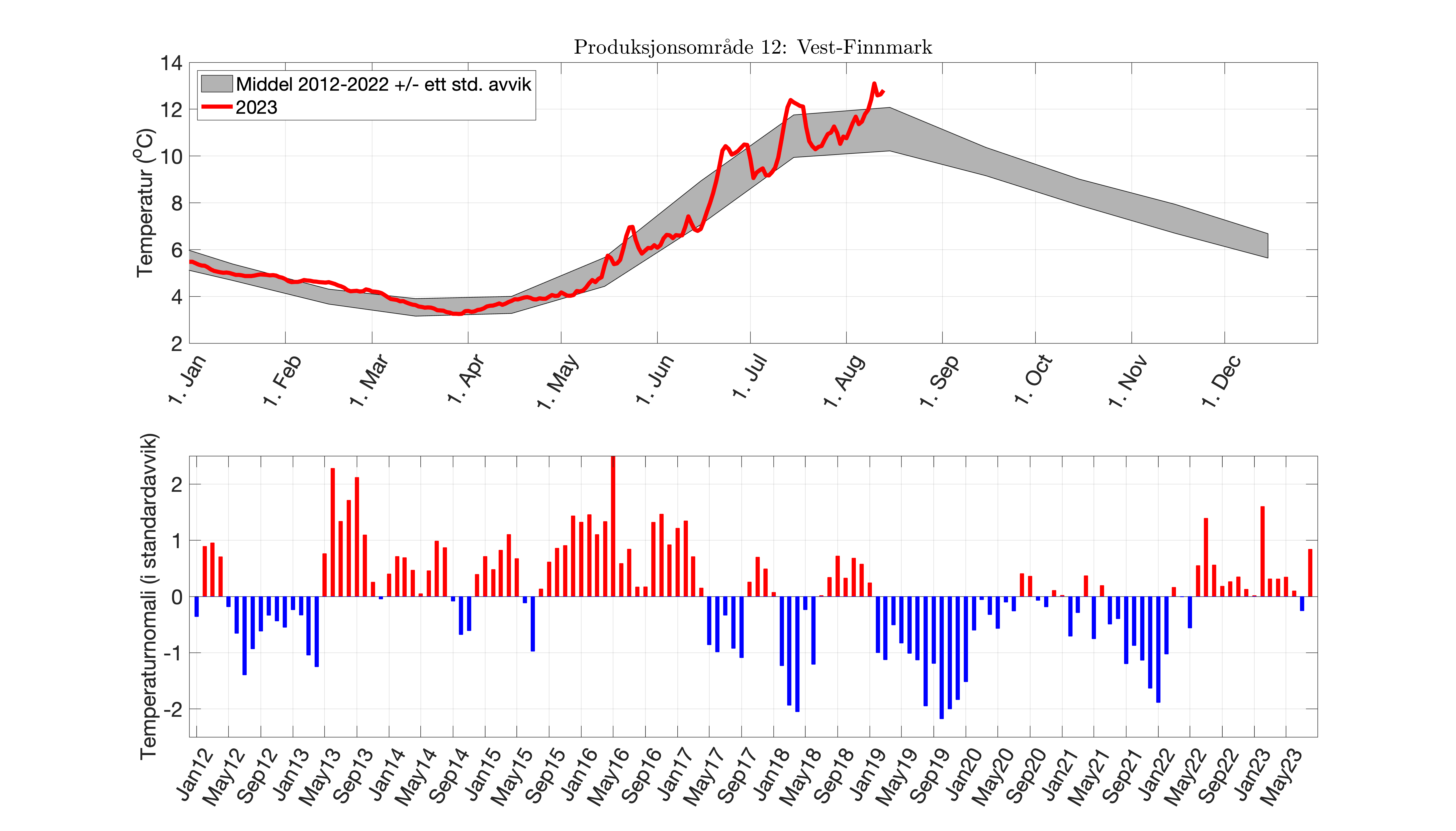 fig_temp-anom_PO_12.png