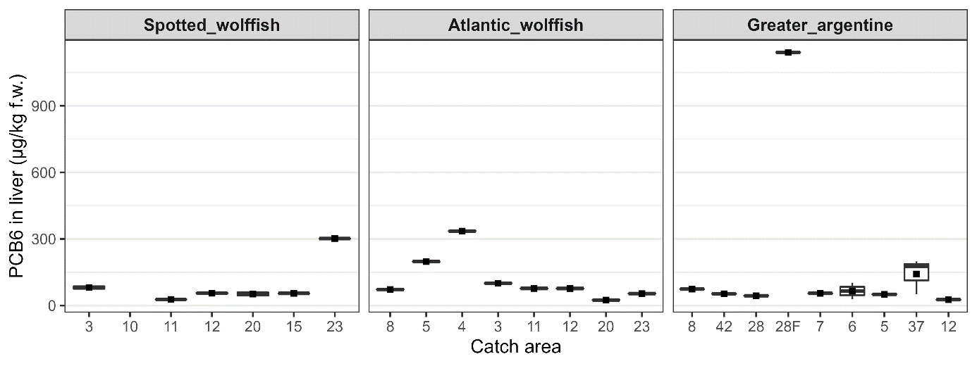 Figur som viser konsentrasjoner av PCB6 i lever av fiskene i de forskjellige områdene basert på fettvekt.