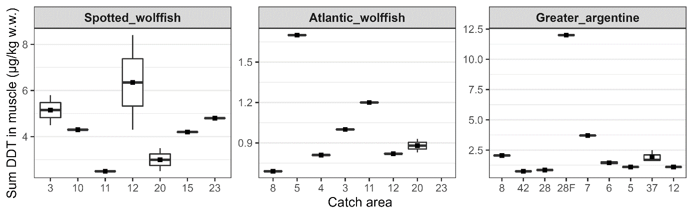 Figur som viser konsentrasjoner av Sum DDT i muskel av fiskene i de forskjellige områdene.