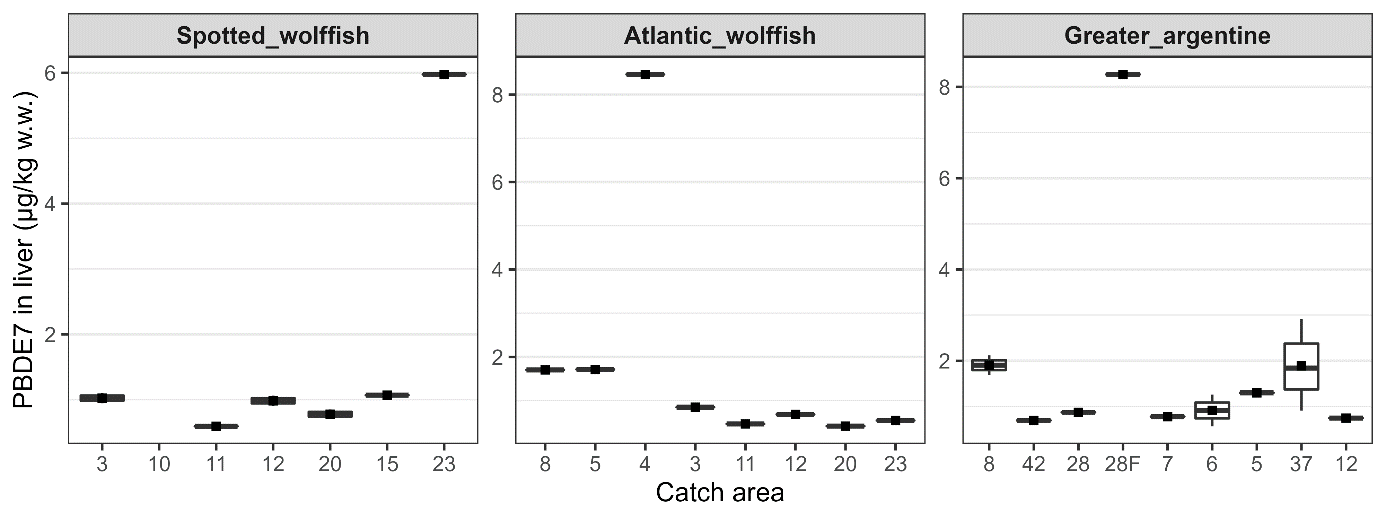 Figur som viser konsentrasjoner av PBDE/ i lever av fiskene i de forskjellige områdene.