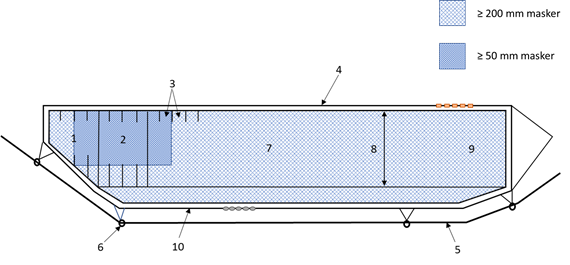 Sketch of seine with small mesh pannel.