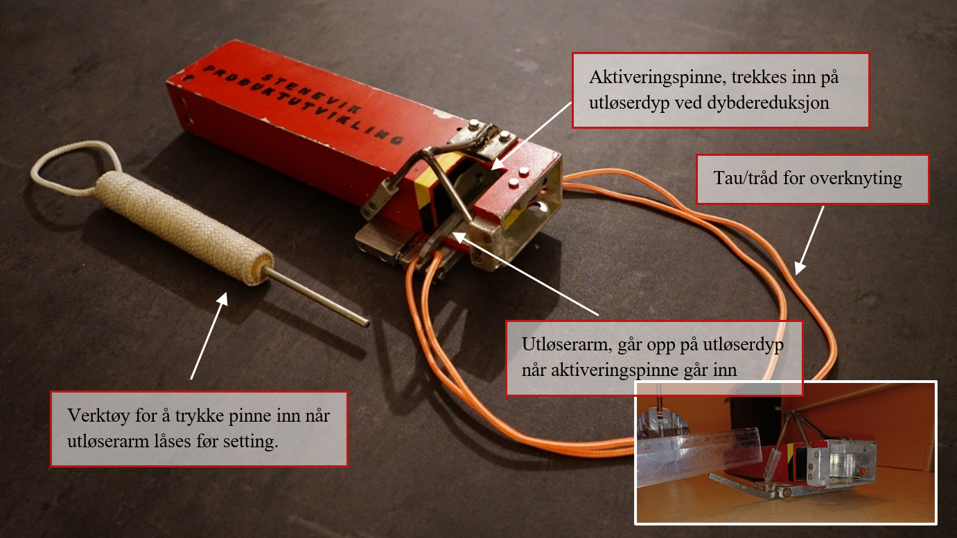 Utløseren fra Stenevik produktutvikling, prototype 2. Det innfelte bildet viser utløserarmen holdt ned med en linjal.